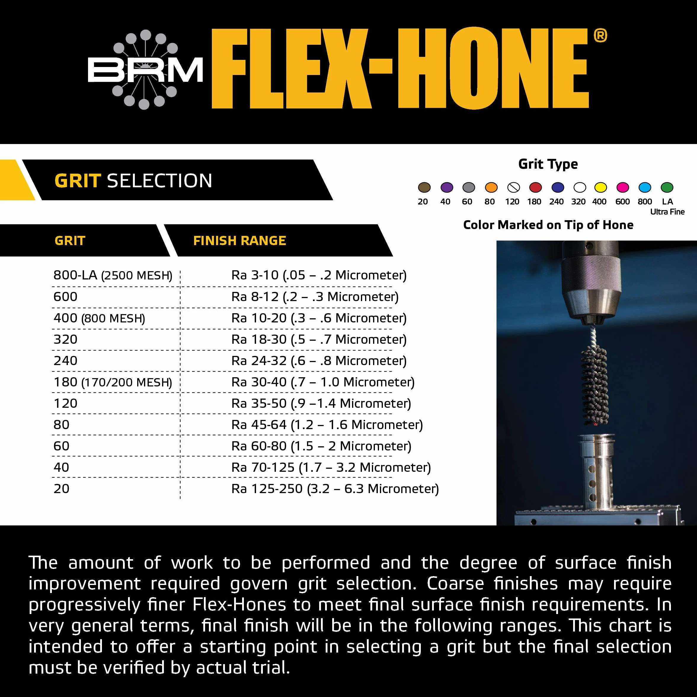 Flex-Hone BC25832 szczotka cylindryczna ściernica z węglika krzemu średnica 67 mm ziarnistość 320