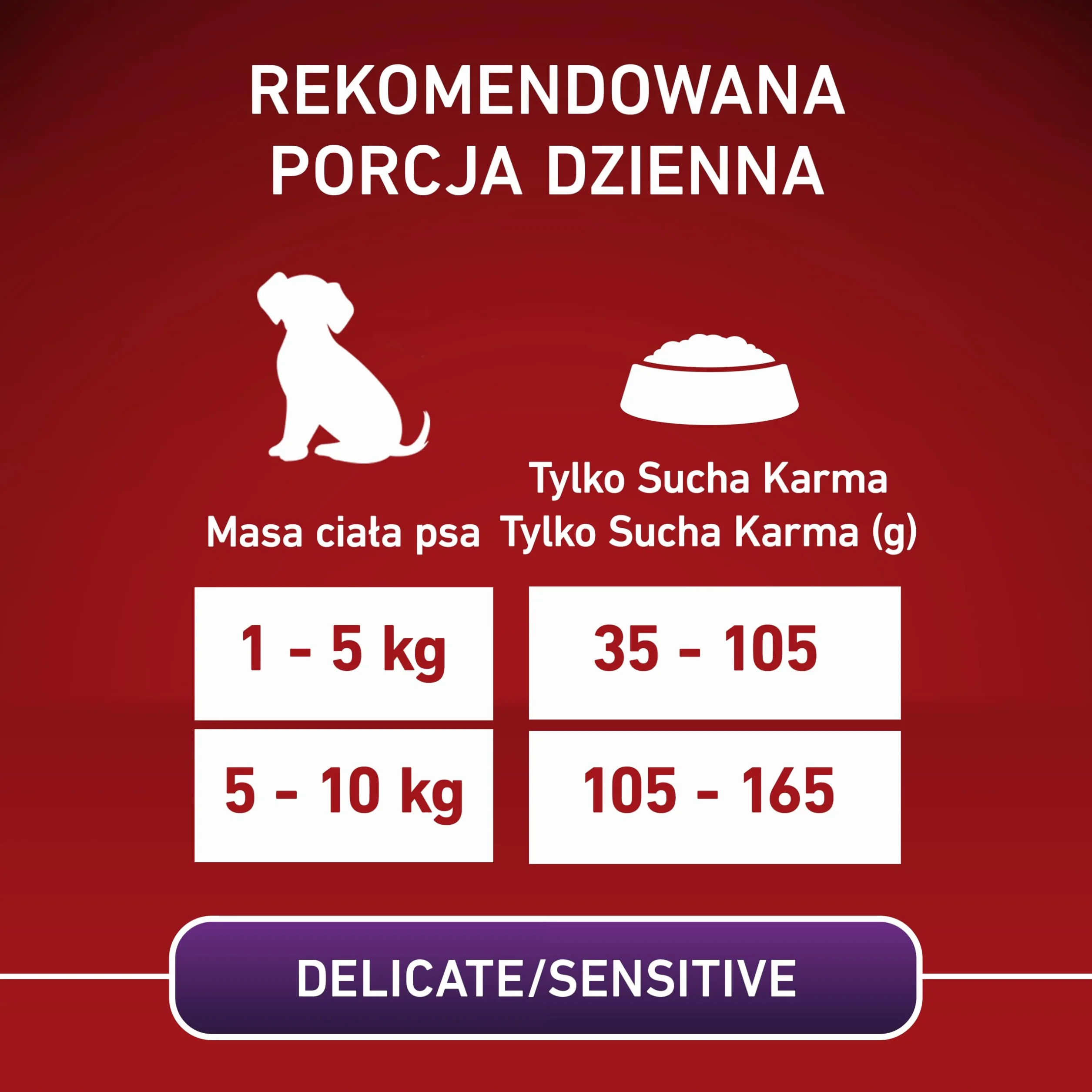 Purina One Mini/Small Active Karma dla Psa, Wołowina I Ryż, 8x800 g