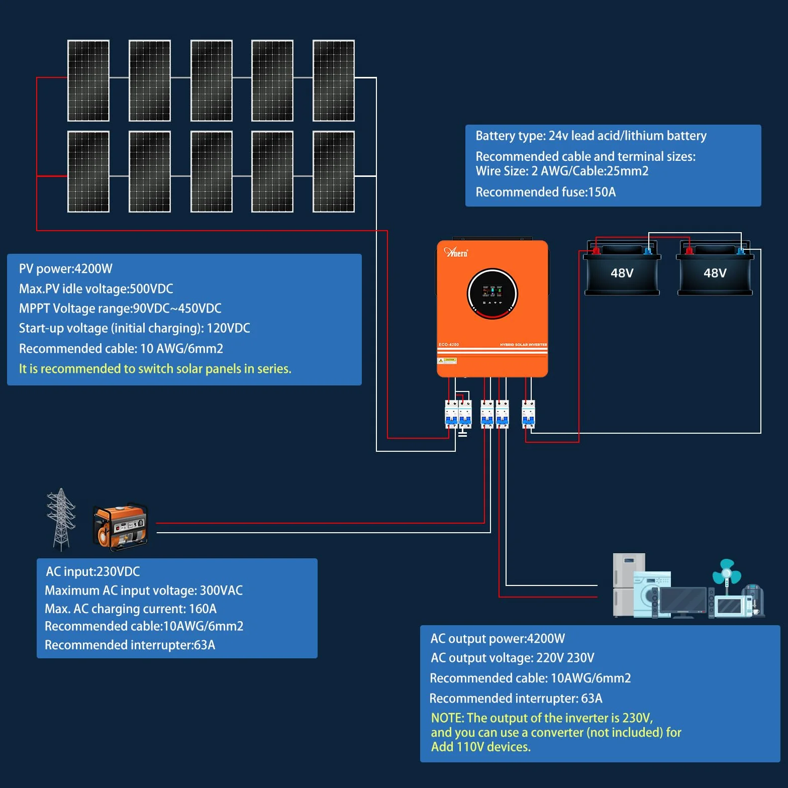 Anern 4200W Hybrydowy falownik solarny 24V DC na 220-230V AC Napięcie wejściowe PV maks. 500V Wbudowany kontroler słoneczny MPPT 120A Współpracuje z akumulatorami litowo-kwasowymi 24V