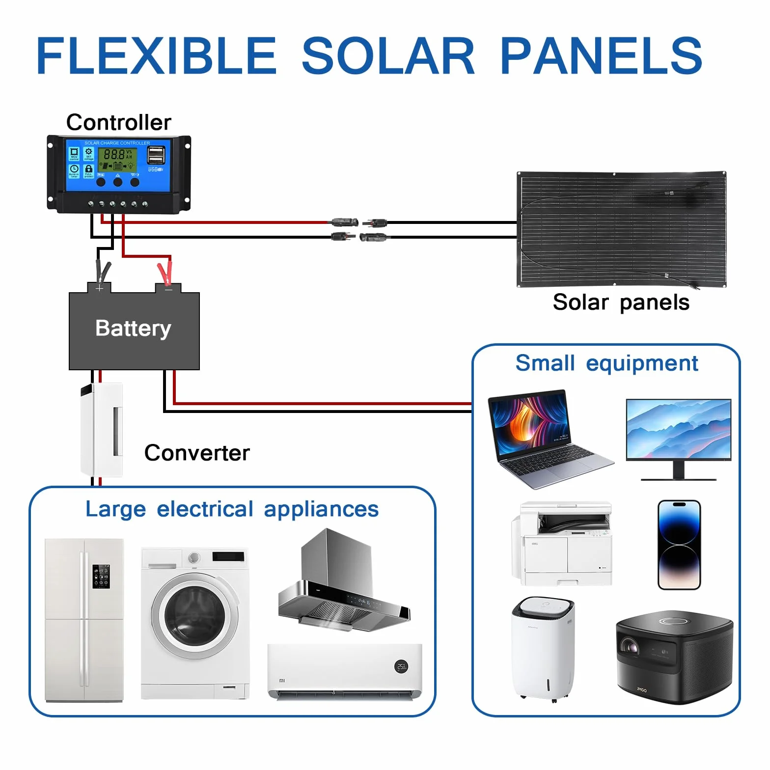 ETFE Elastyczny Moduł Solarny 100W 24V/12V etfe Panel Słoneczny Monokrystaliczny Panel Fotowoltaiczny ładowarka Solarna, instalacja Solarna do Systemu niezależnego od sieci przenośnej