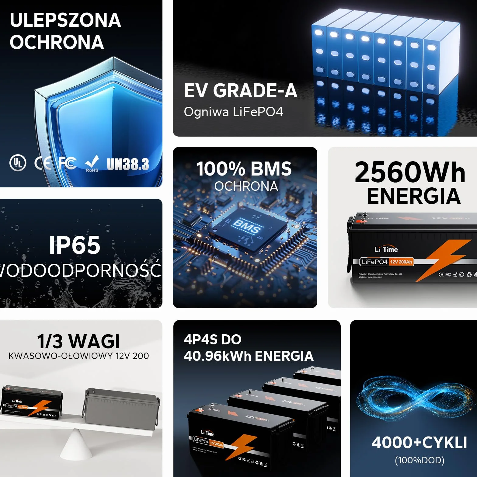 LiTime Bateria Litowa 12V 200Ah, Akumulator LiFEPO4 do 15,000 cykli, Bateria Lifepo4 Wbudowany 100A BMS Nadaje Się Do Przyczep Kempingowych, Baterii Słonecznych, Łodzi, Silników Trolingowych