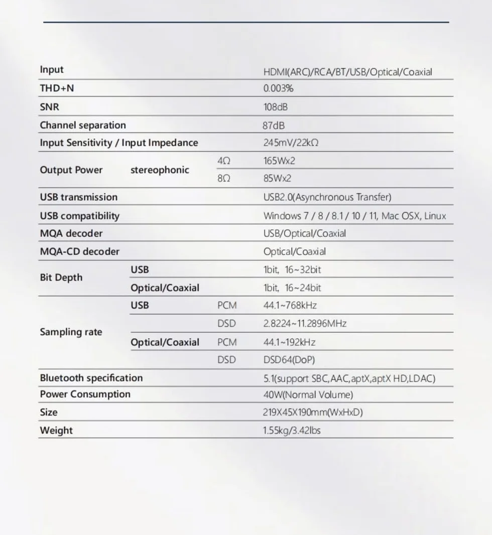 RAW-HA1 Amplifier LCD Screen Remote Control