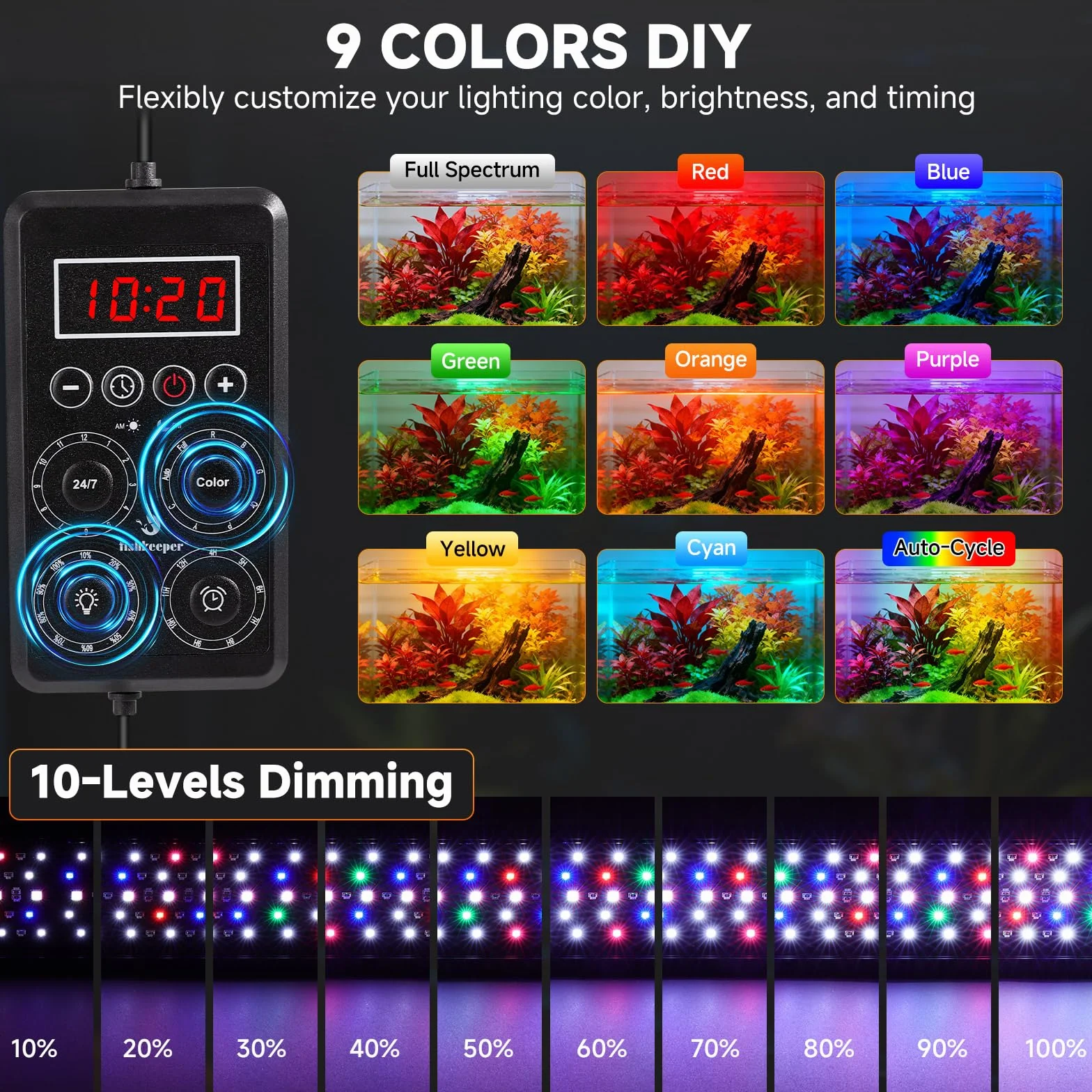 fishkeeper Inteligentna lampa do akwarium, IP68 oświetlenie LED do akwarium z synchronizacją w czasie rzeczywistym jednym przyciskiem i funkcją pamięci, 24/7 pełnospektralna lampa do roślin
