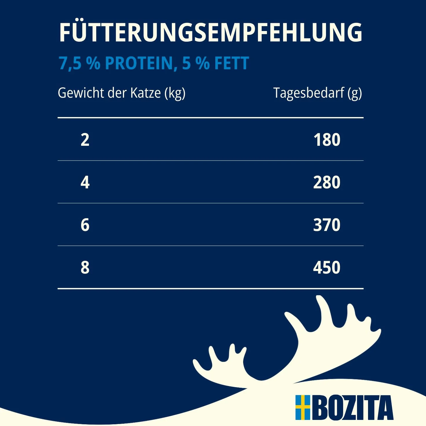Bozita Karma mokra dla kotów w galaretce z plamiakiem 6x370 g bez zbóż i cukru 7,5% białka 5% tłuszczu