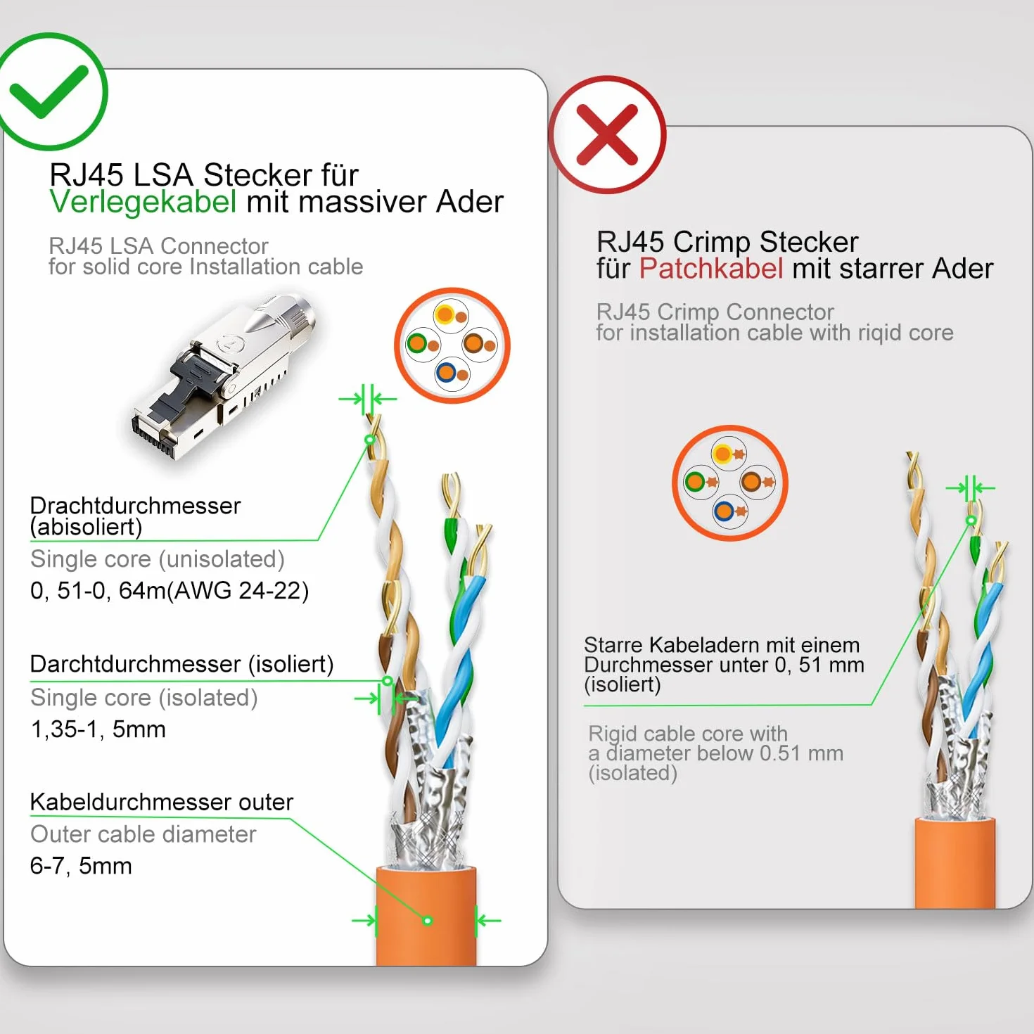 FGB CAT7 wtyczka sieciowa LSA ekranowana 10 Gbps 600 MHz 4 sztuki
