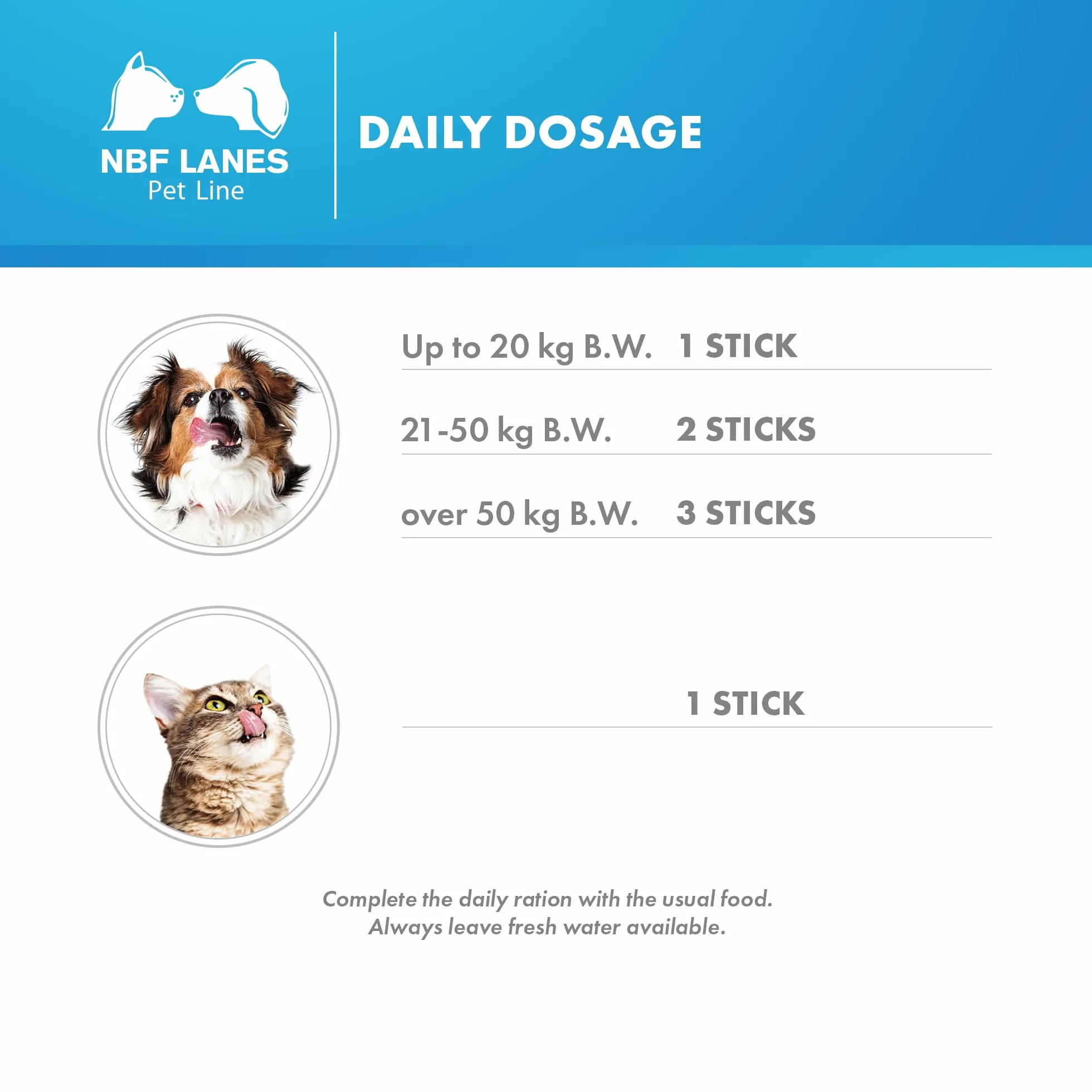Zincogen Pet Immuno cane e gatto – pasta 30 saszetek NBF Lanes