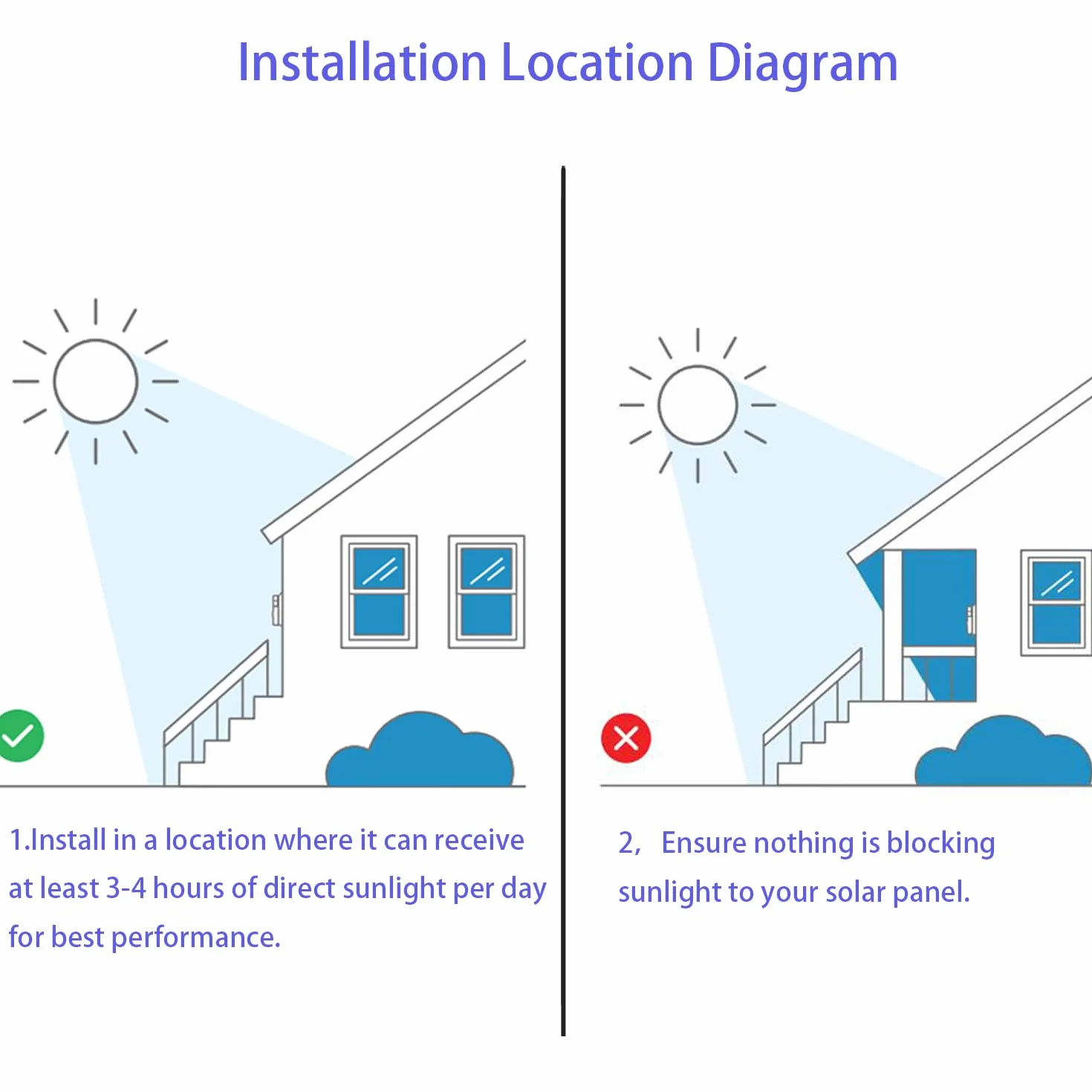 Ładowarka solarna kompatybilna z Ring Video Doorbell 3, Video Doorbell 3 Plus, Video Doorbell 4, Battery Doorbell Plus, Battery Doorbell Pro