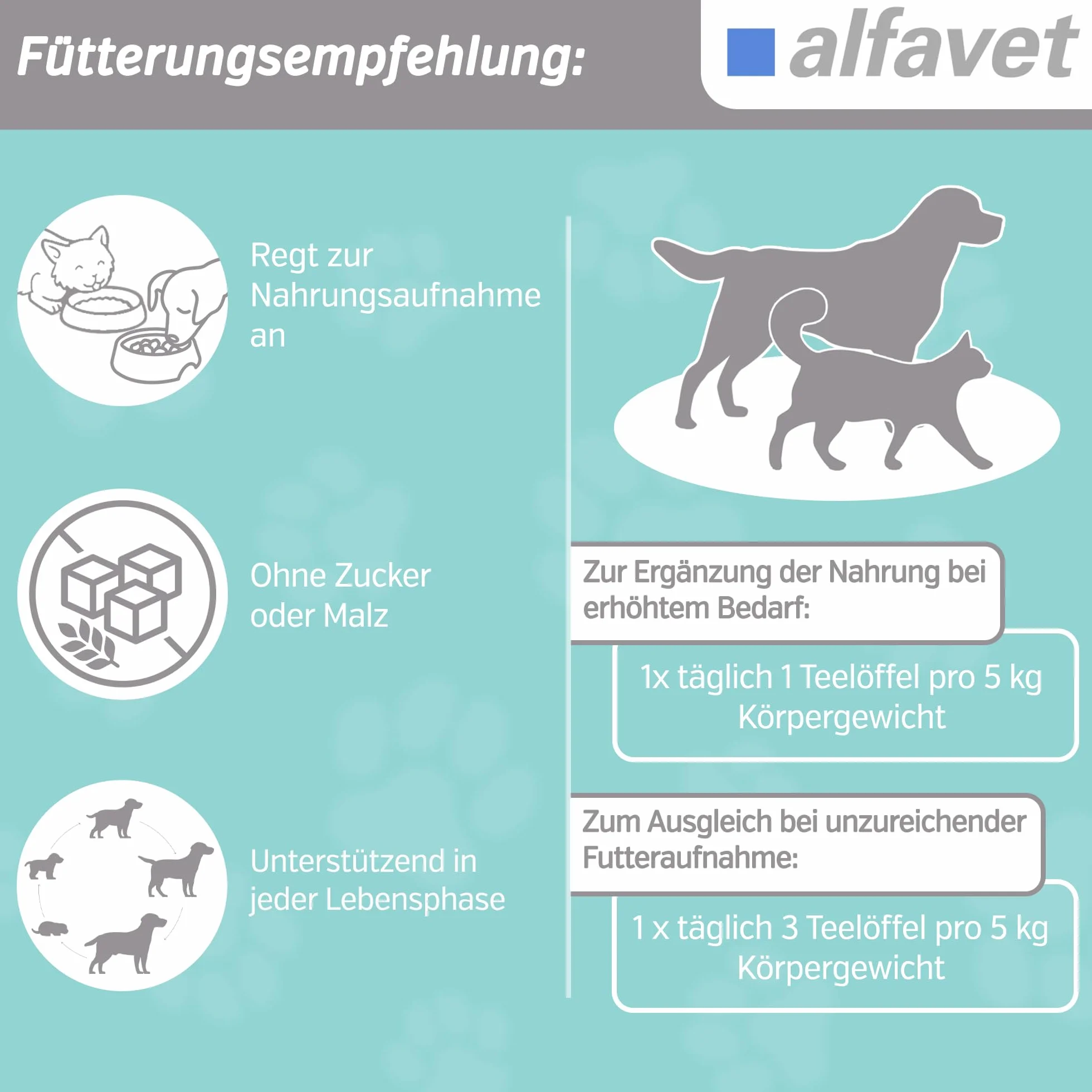 Alfavet ReConvales Power – tubka 70 g – suplement diety dla psów i kotów – pasta do karmienia w przypadku niedowagi