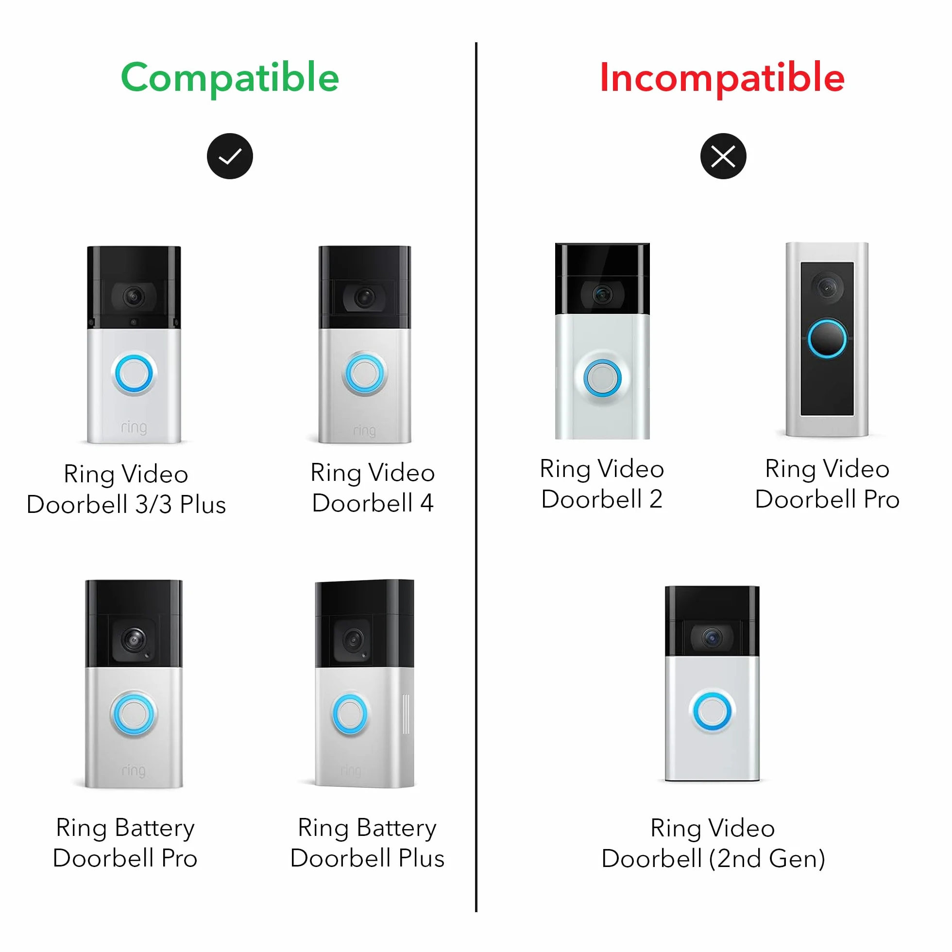 Ładowarka solarna kompatybilna z Ring Video Doorbell 3, Video Doorbell 3 Plus, Video Doorbell 4, Battery Doorbell Plus, Battery Doorbell Pro