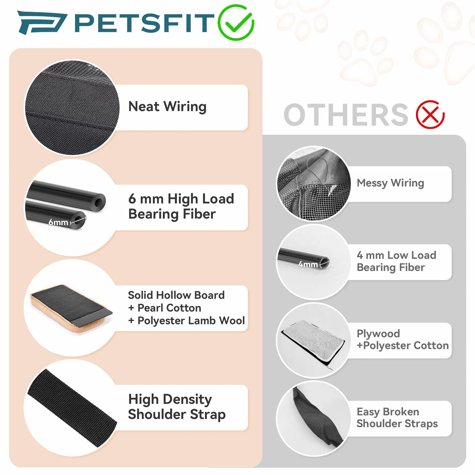 Petsfit Miękkie nosidełko samochodowe dla średnich kotów i małych psów z klamrami bezpieczeństwa i zamykanymi zamkami błyskawicznymi – idealne do wizyt weterynaryjnych, podróży samochodem i użytku na