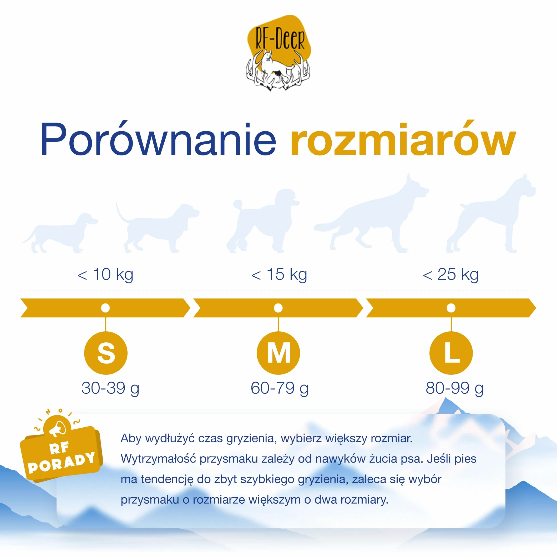 RF-Deer | Gryzak dla psa | Ser himalajski | Z mleka krów himalajskich | 100% naturalny skład | Bez GMO | Bez laktozy | Bez glutenu | Bez dodatku cukru | Wysoka zawartość białka | Rozmiar L | 1 szt