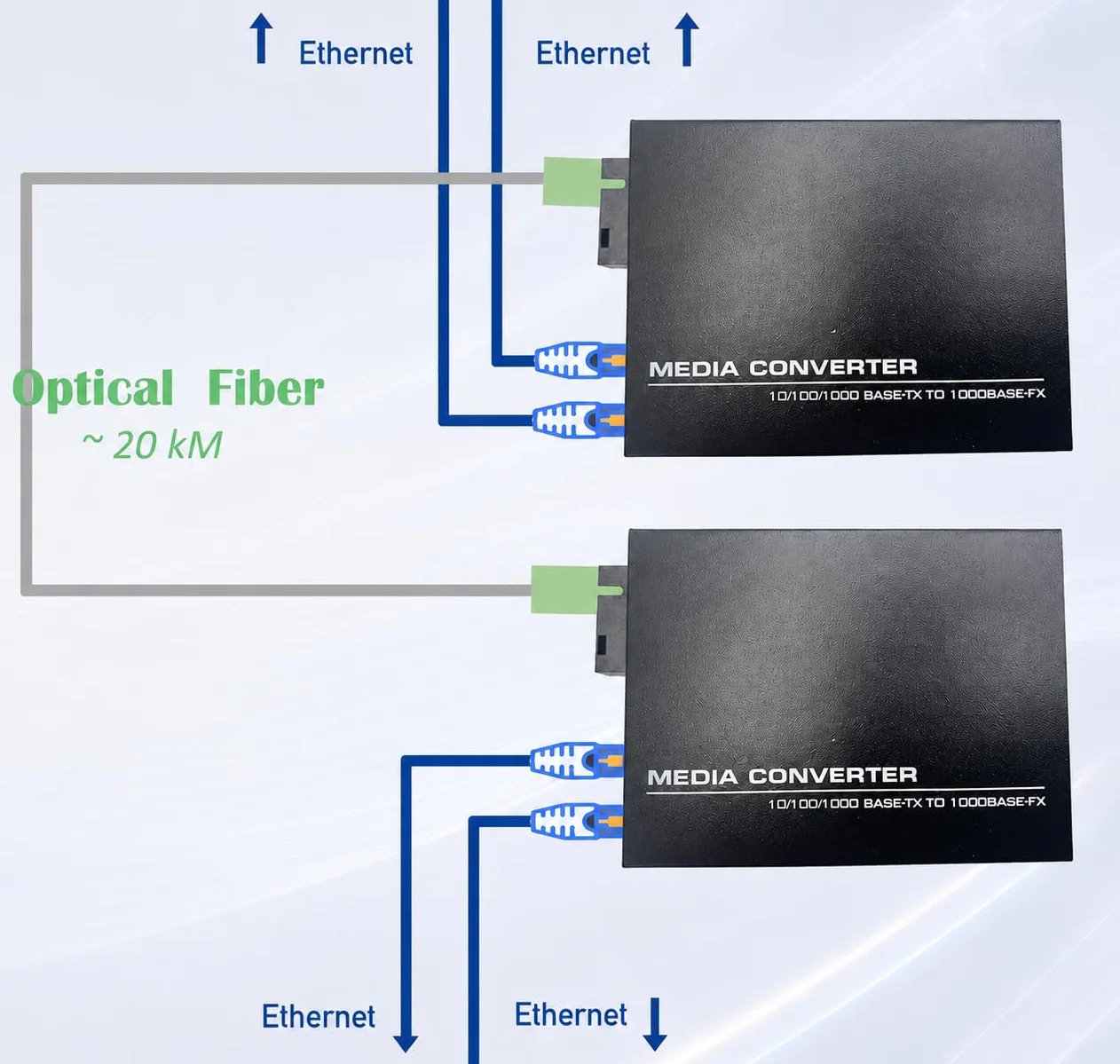 Elfcam® - Zestaw 2 konwerterów światłowodowych Ethernet, dołączony konwerter mediów SFP, do odległości 20 KM przez światłowód SC Pojedynczy (2 porty RJ45 *2 porty RJ45)