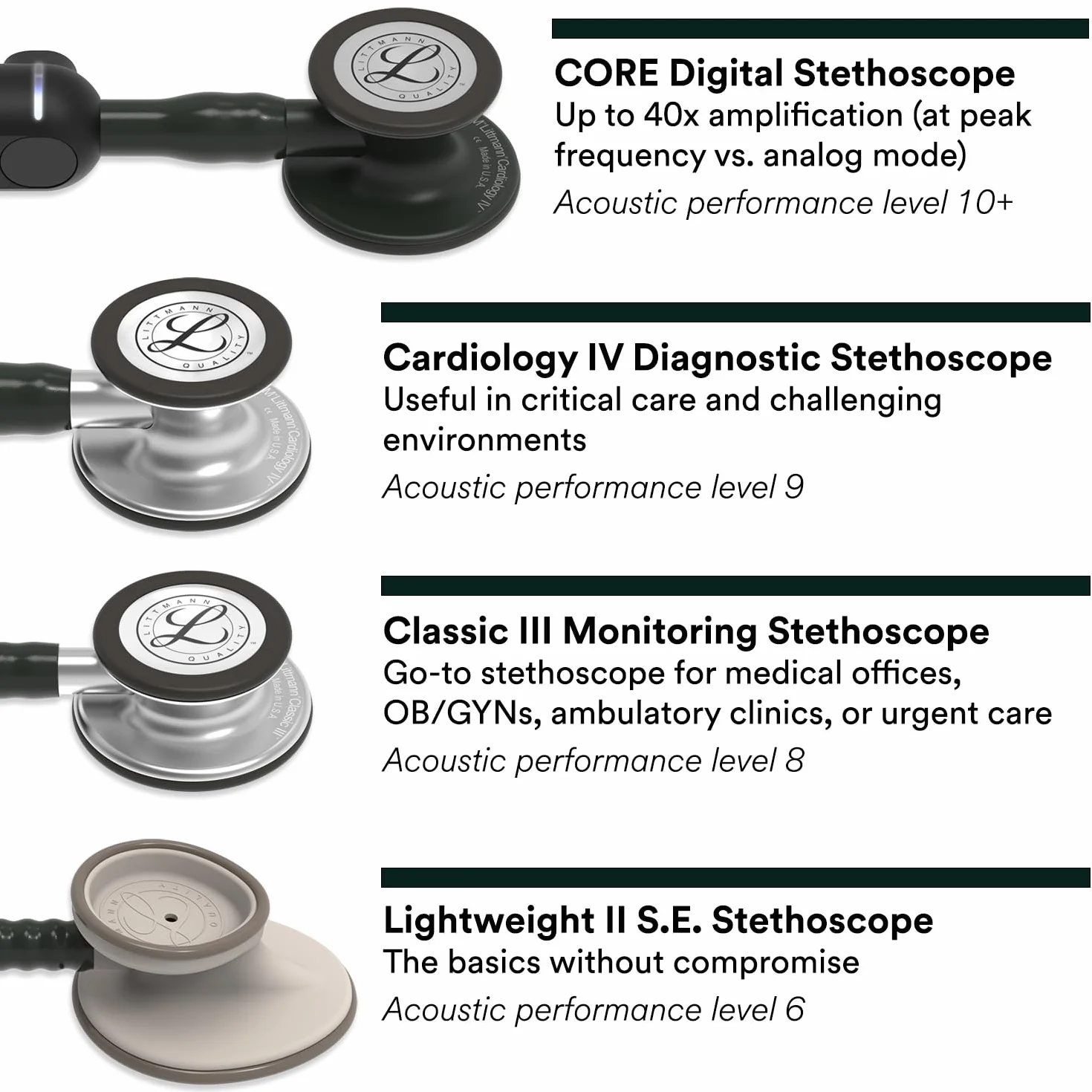 3M Littmann Classic III Stetoskop, 5623, błękit karaibski