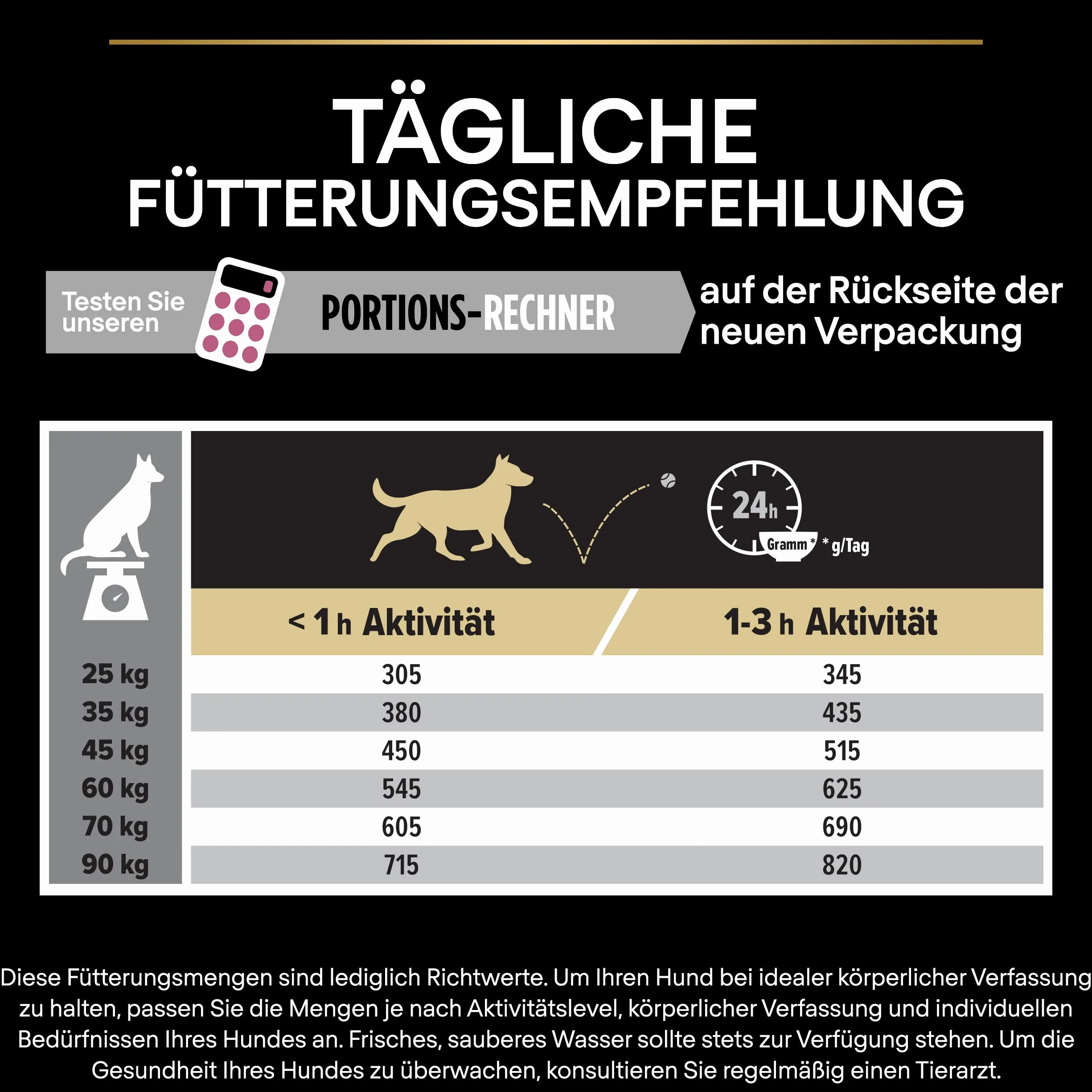 PRO PLAN | Sensitive Skin | Large Athletic Adult | Karma dla psów bogata w łososia | 14 kg