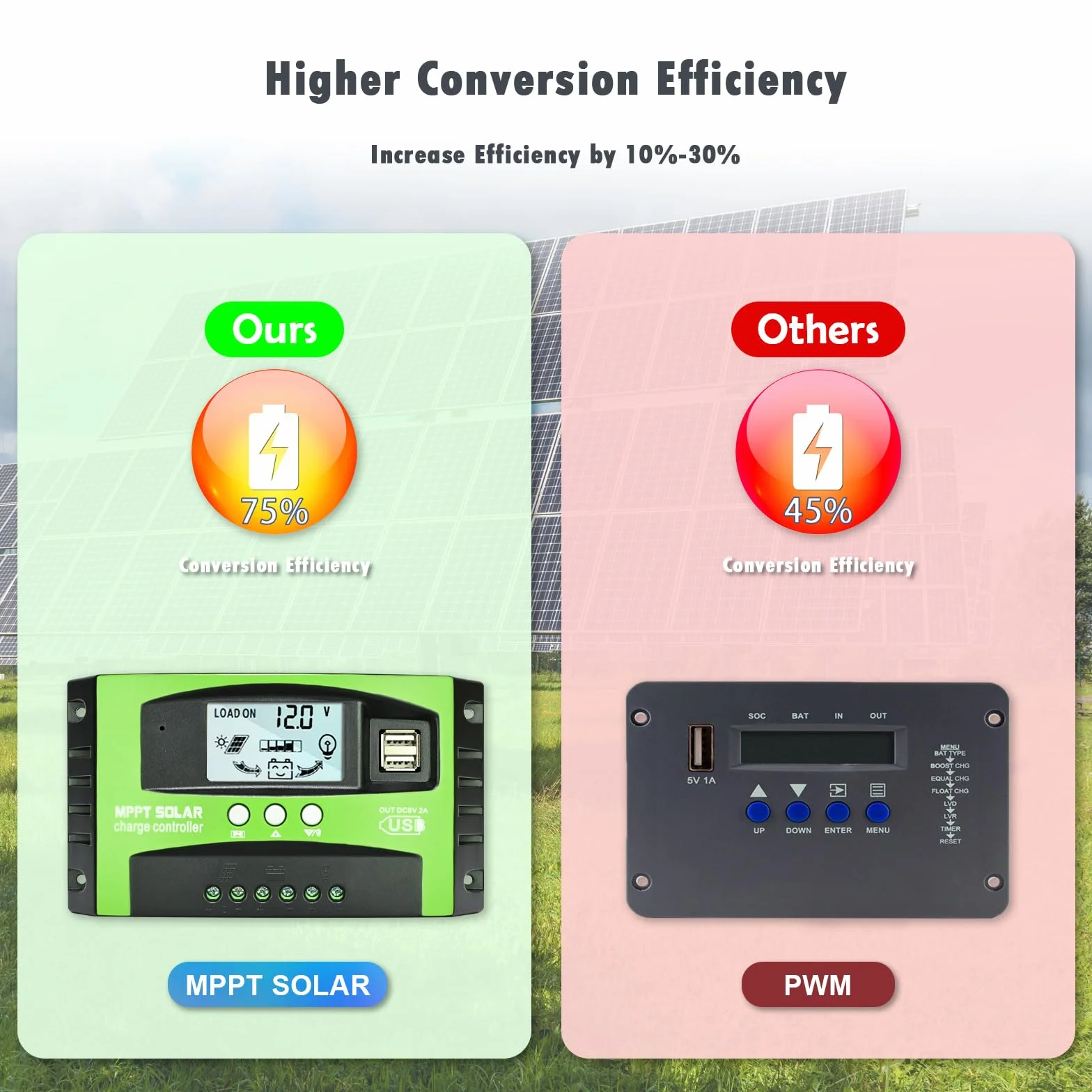 Depvko Kontroler ładowania słonecznego MPPT 30 A, kontroler ładowania słonecznego 12 V/24 V, wyświetlacz LCD, podwójny port USB, timer do akumulatorów żelowych i Li (zielony)