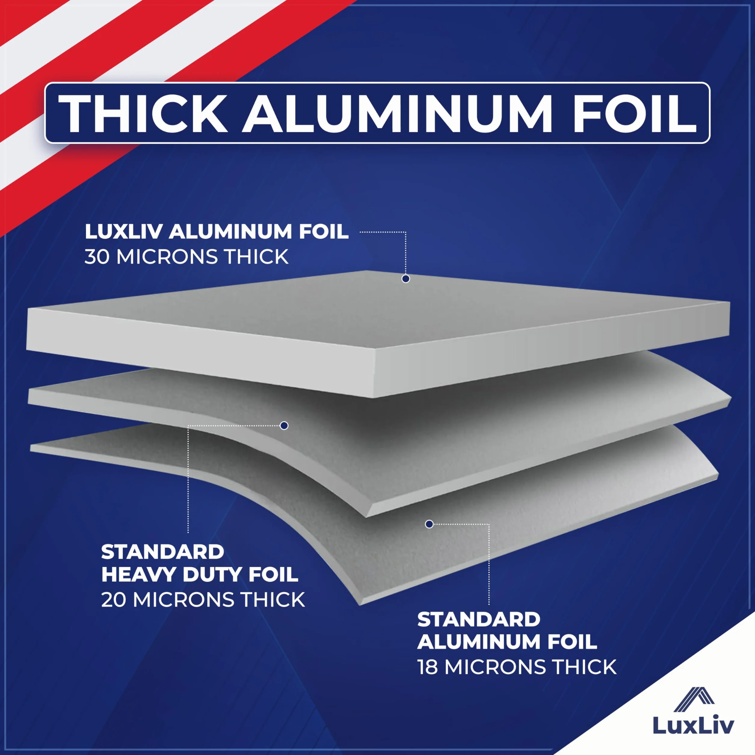 BBQ 30 mikronów aluminiowa wytrzymała folia blaszana rolka – 30 cm szerokości x 30 stóp długości, 150 m2 – klasa grillowania i bardzo gruba, wystarczająco mocna dla przemysłu gastronomicznego z nożem