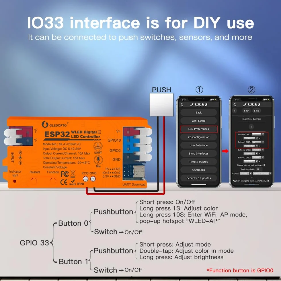 GLEDOPTO ESP32 WLED kontroler muzyczny DIY dynamiczne oświetlenie USB-C UART