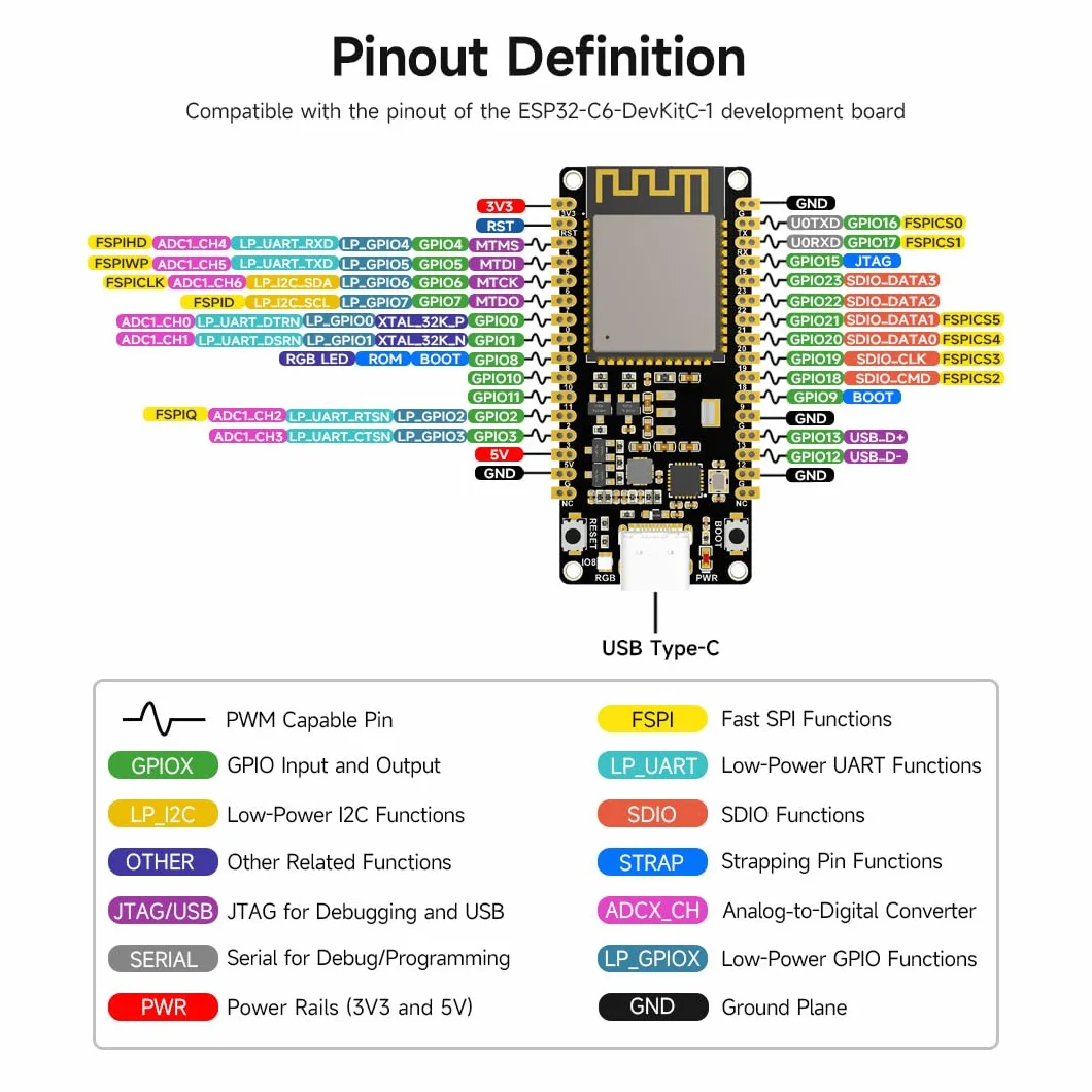 Waveshare ESP32-C6 Microcontroller, WiFi 6 Development Board, 160MHz Processor, ESP32-C6-WROOM-1-NX Module
