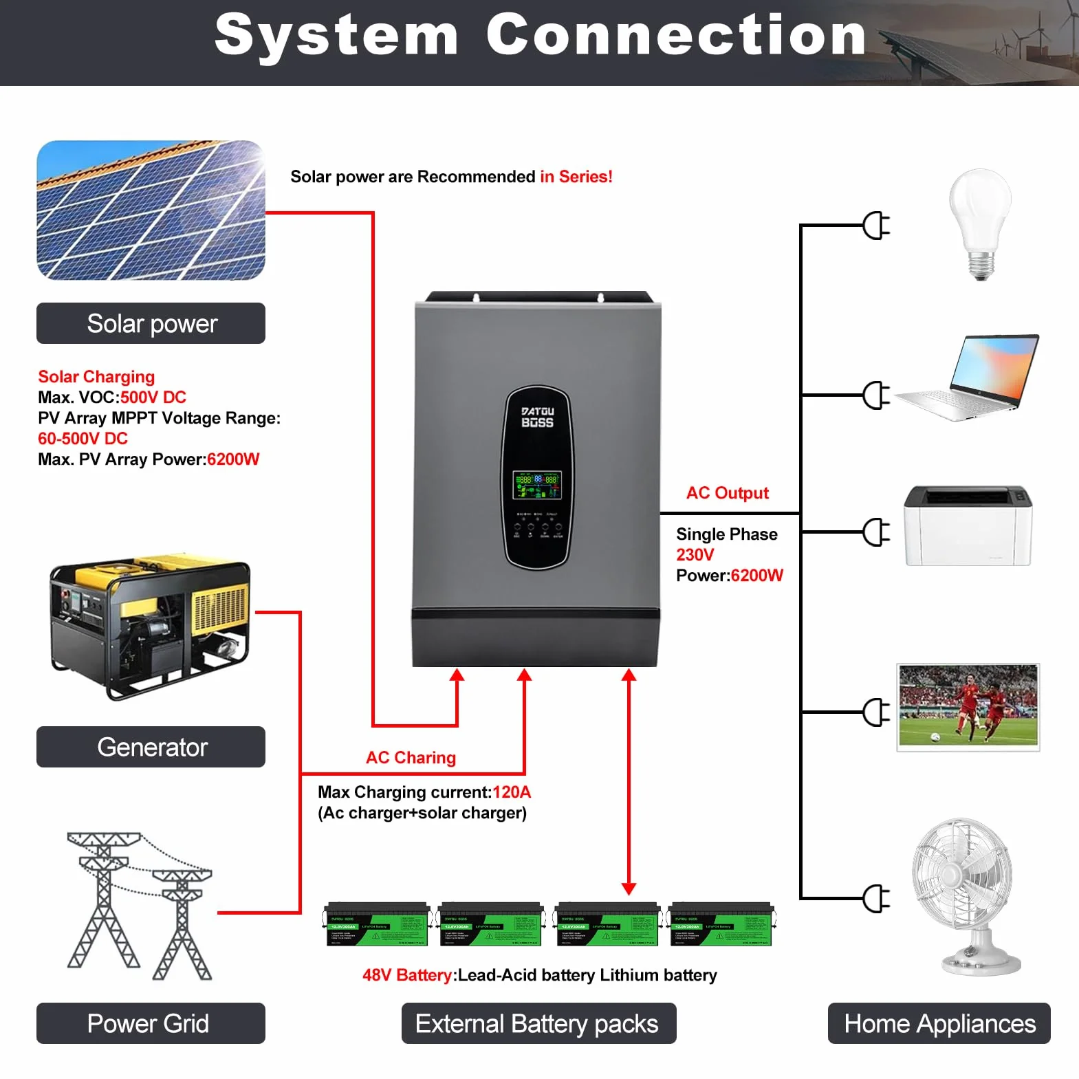 DATOUBOSS 6200W Hybrydowy Falownik 48V Czysty Sinus, Hybrydowy Falownik Solarny 48v, 48v DC Na 220v/230v AC, Z Regulatorem ładowania Solarnym 120A MPPT, Obsługa Pracy Bez Baterii, System Ochrony BMS
