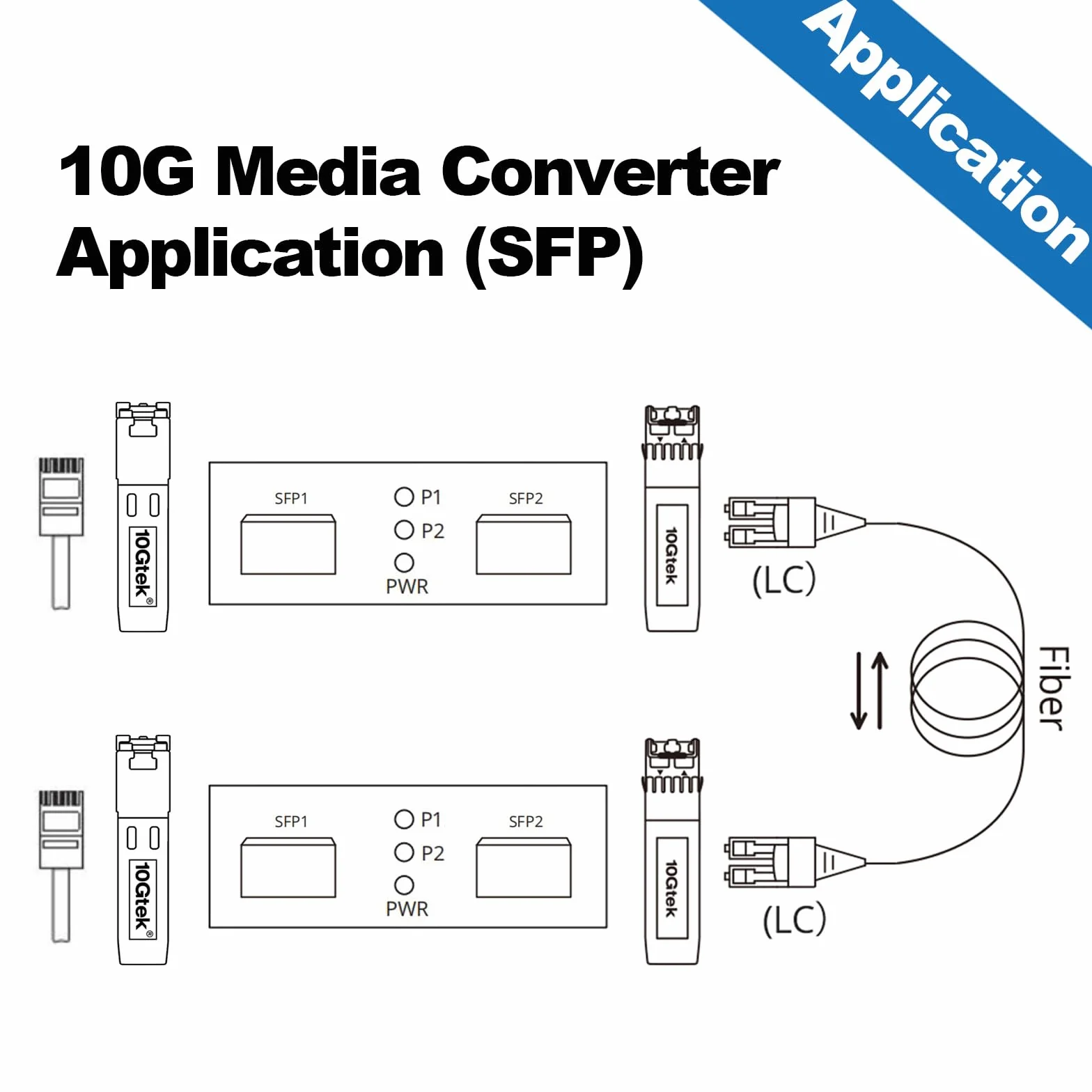 10Gtek G0200-SFP SFP+ Media Converter 10GBase-T 30m LR 10km SMF 1310nm European Power Supply