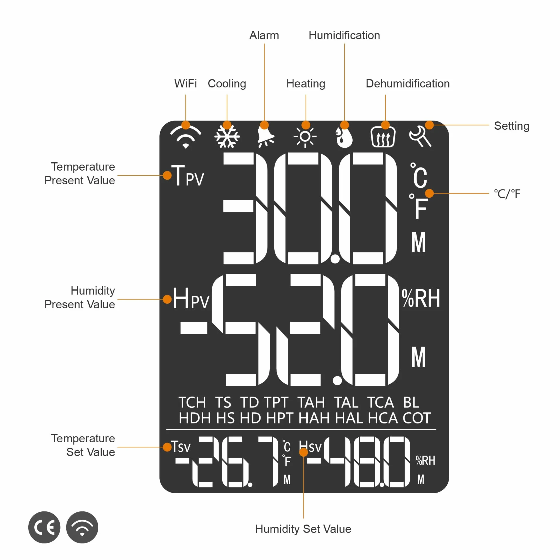 Elitech STC-1000PROTH WIFI Cyfrowy regulator temperatury i wilgotności Termostat 110V 10A 1200W