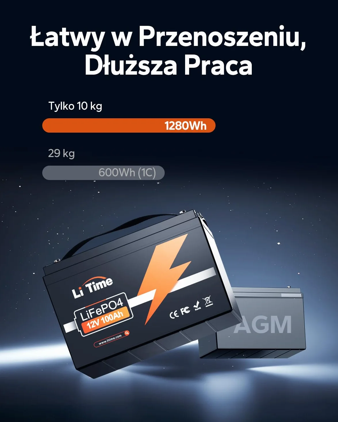 LiTime 12V 100Ah LiFePO4 Akumulator Litowy, Do 15 000 Cykli i 10 Lat Żywotność, Bateria LiFePO4 z Płytką BMS 100A, Akumulator LiFEPO4 Idealny Do kamperów, Zastosowań Poza Siecią, Łodzie