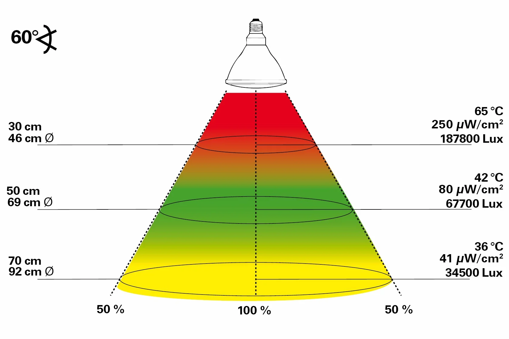 Lucky Reptile Bright Sun Flood Jungle - Metalowa lampa parowa 150W do opraw E27 - Lampa gzewcza do terrarium ze spektrum światła dziennego i promieniowaniem UVA UVB dla gadów tropikalnych