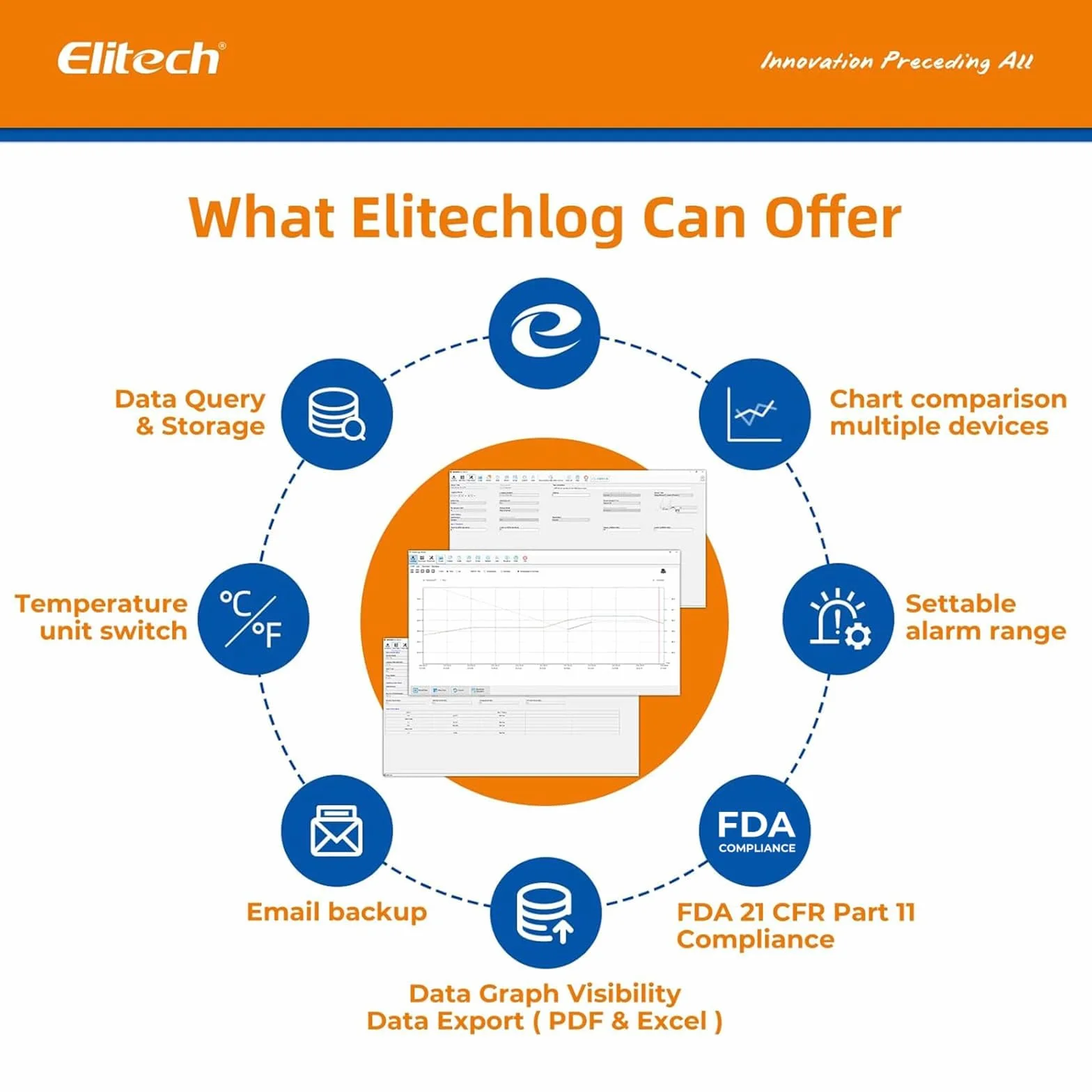 Elitech LogEt 1 rejestrator danych temperatury jednorazowego użytku raport PDF USB 16000 punktów
