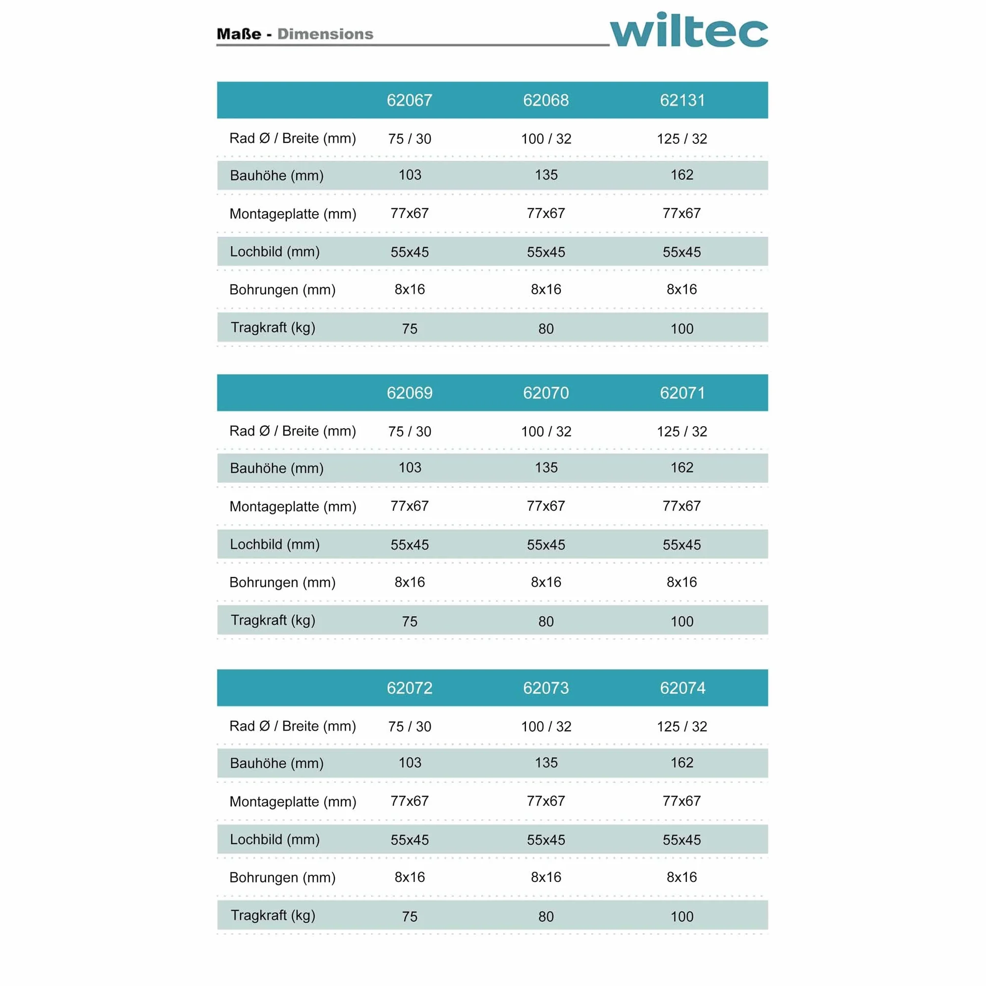 Wiltec Zestaw 4 szt. kółko obrotowe do 75 kg udźwigu ø75 mm gumowe z hamulcem