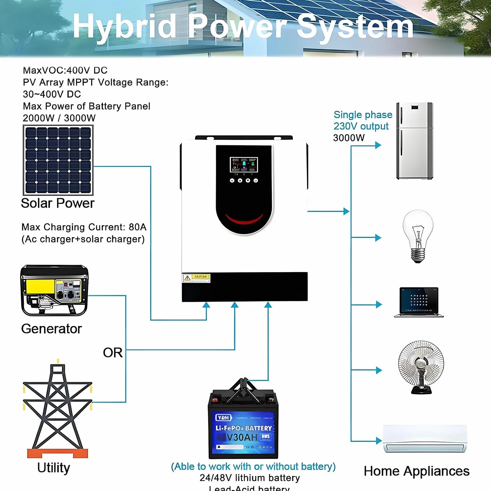 Hybrydowy falownik solarny 1,0-10,2 kW DC12/24/48V AC220V 50Hz czysta fala sinusoidalna MPPT