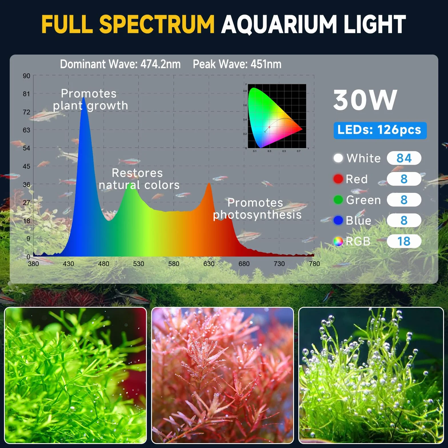 hygger Lampa do akwarium 30W, oświetlenie LED do akwarium dzień-noc podwójny timer pełne spektrum LED, regulowany timer jasność 9 kolorów światło do akwarium dla zbiorników słodkowodnych 75-90cm