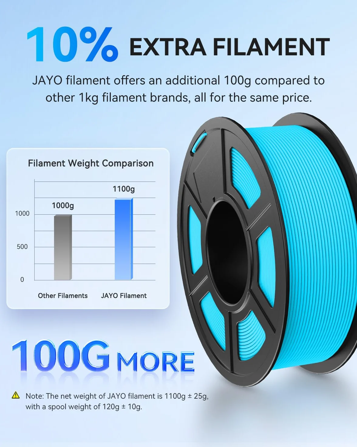 JAYO Rapid Matte PETG filament 1,75 mm, High Speed 50-600 mm/s, filament do drukarki 3D, dokładność wymiarowa +/- 0,02 mm dla większości drukarek FDM 3D, 1,1 kg/szpula (2,43 lbs), różowy