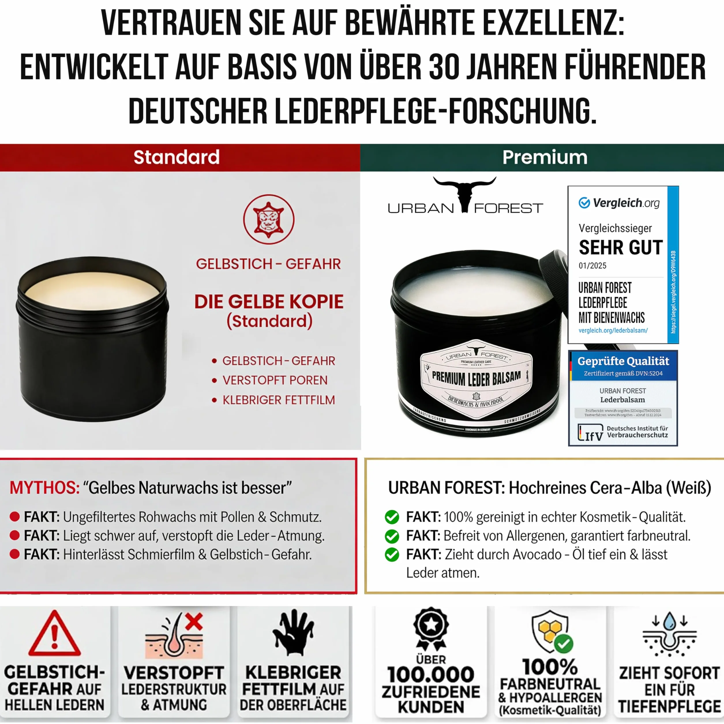 URBAN FOREST Premium Leder Balsam balsam do pielęgnacji skóry z woskiem pszczelim i olejkiem z awokado, 250 ml, do samochodu, sofy, mebli, kurtki, odzieży motocyklowej, torebek