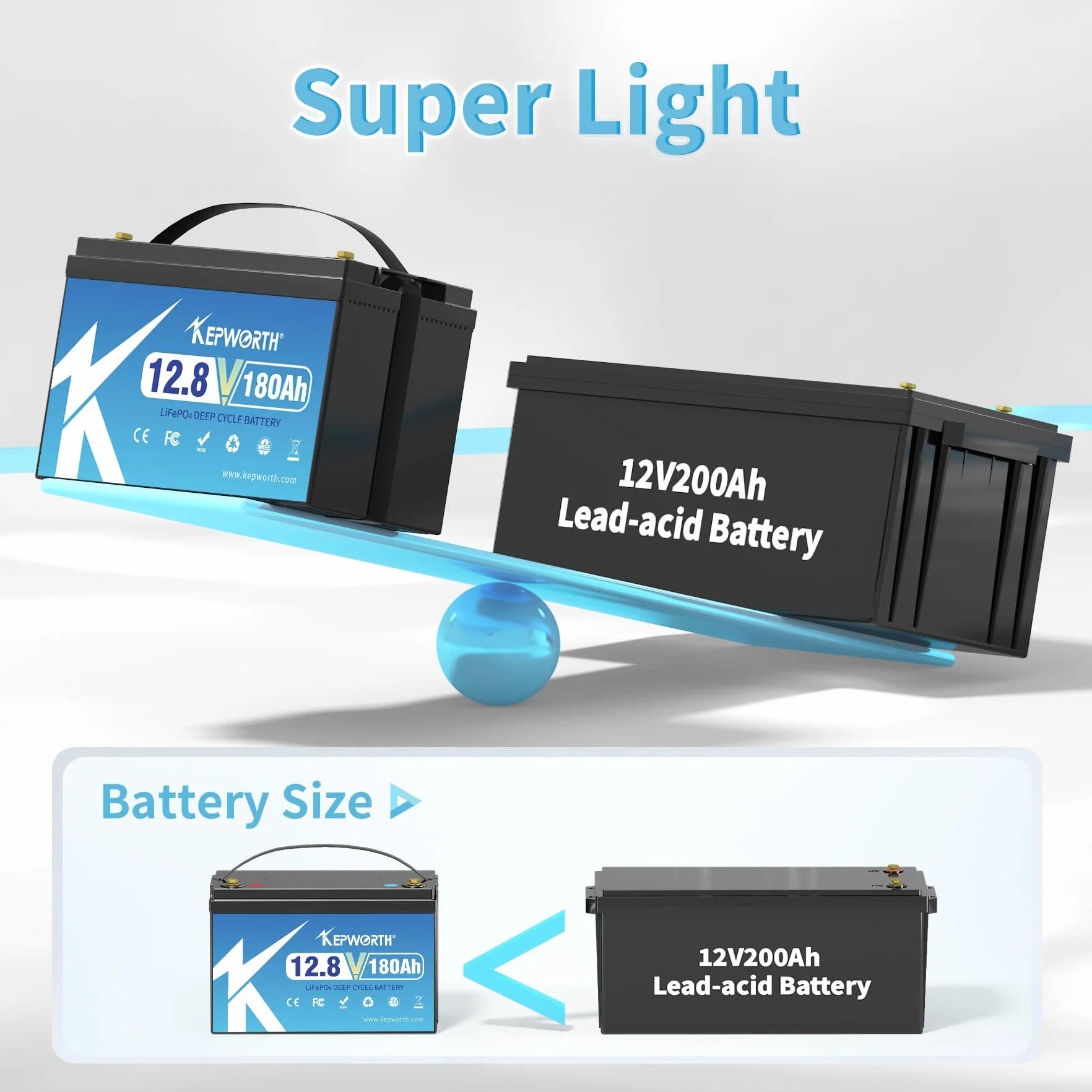 KEPWORTH Bateria litowa 12 V 180 Ah Bateria Lifepo4, Do 15000 cykli i 10 lat życia, 100 A BMS, Baterie słoneczne do przyczep kempingowych Zasilanie awaryjne Zastosowanie na zewnątrz silnika łodzi