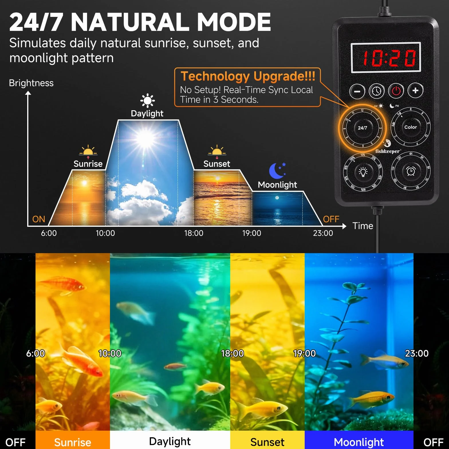 fishkeeper Inteligentna lampa do akwarium, IP68 oświetlenie LED do akwarium z synchronizacją w czasie rzeczywistym jednym przyciskiem i funkcją pamięci, 24/7 pełnospektralna lampa do roślin