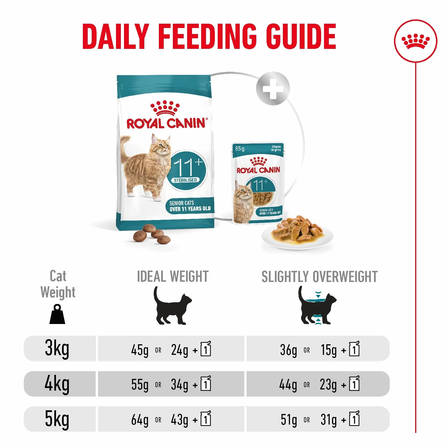 Royal Canin Ageing Sterilised 11+ | 400 g | Sucha karma dla kotów sterylizowana od 11 lat | Formuła z kompleksem HealthyAge7 | Zawiera łatwe do żucia krokiety