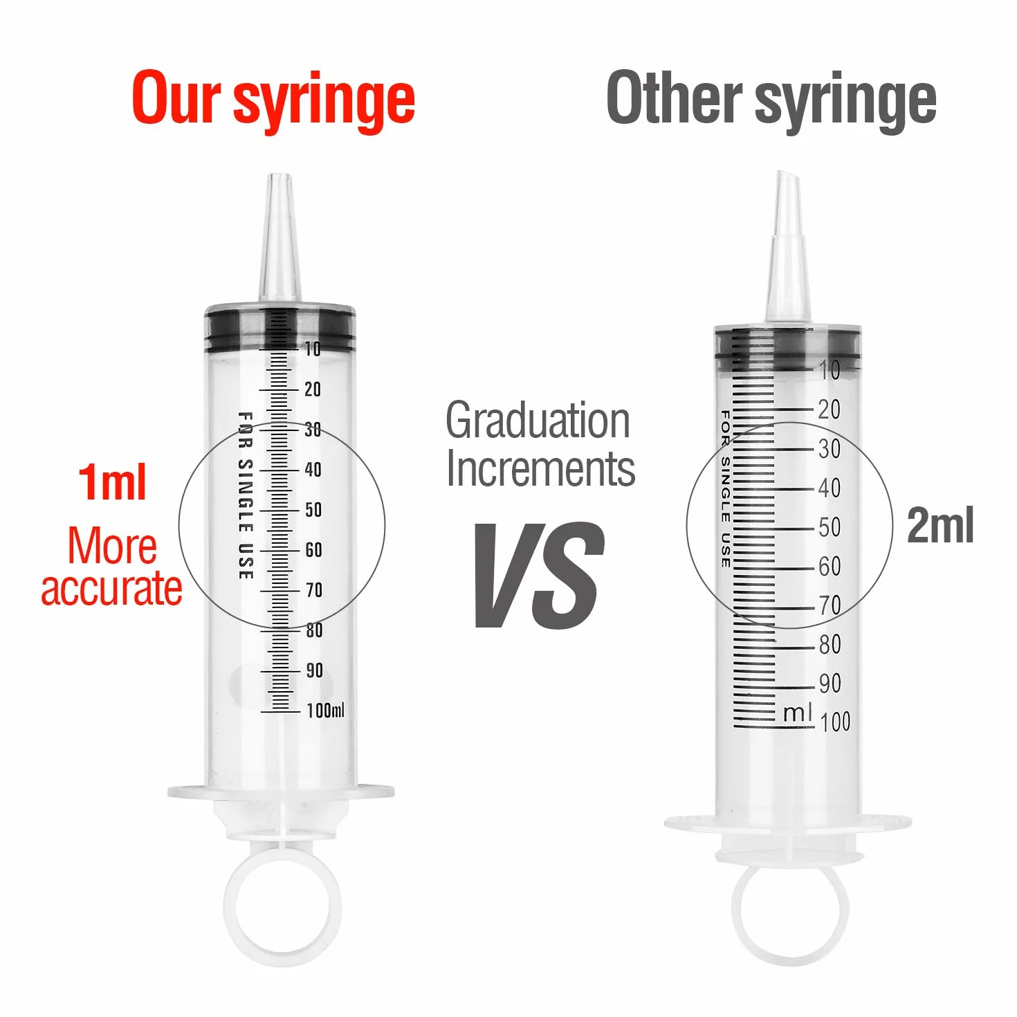 Hyber&Cara Strzykawka 100 ml z rurką 100 cm, duża plastikowa strzykawka pomiarowa 2 szt