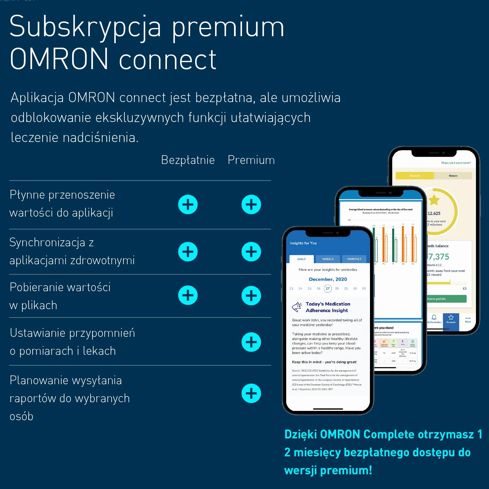 OMRON Complete smart ciśnieniomierz EKG do pomiaru ciśnienia krwi i kontroli AFib