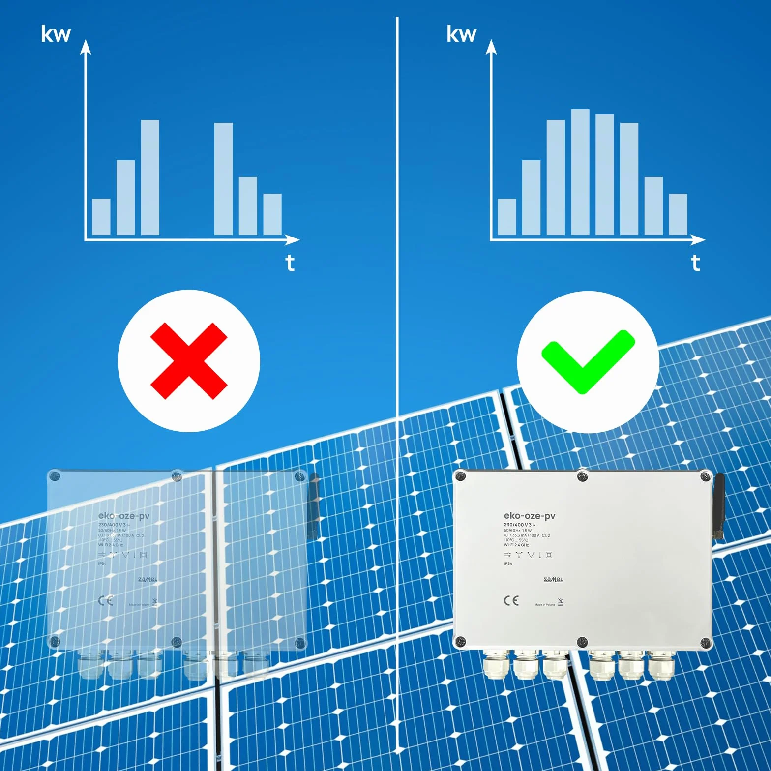 Zamel Optymalizator mocy słonecznej do modułu solarnego, fotowoltaicznego PV, optymalizacja solarna, moduły fotowoltaiczne, EKO-01, eko-oze-pv
