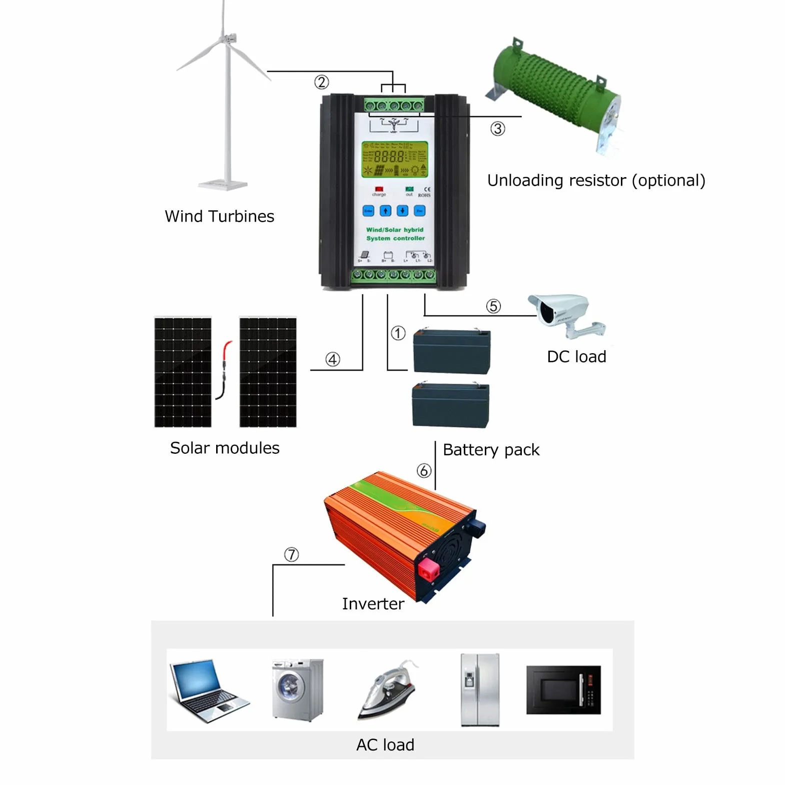 Sterowanie energią słoneczną wiatrową, 1200 W, 12 V, 24 V, wiatrowy solarny sterownik PWM, 600 W, sterownik systemu paneli słonecznych, cyfrowe inteligentne sterowanie z wyświetlaczem LCD