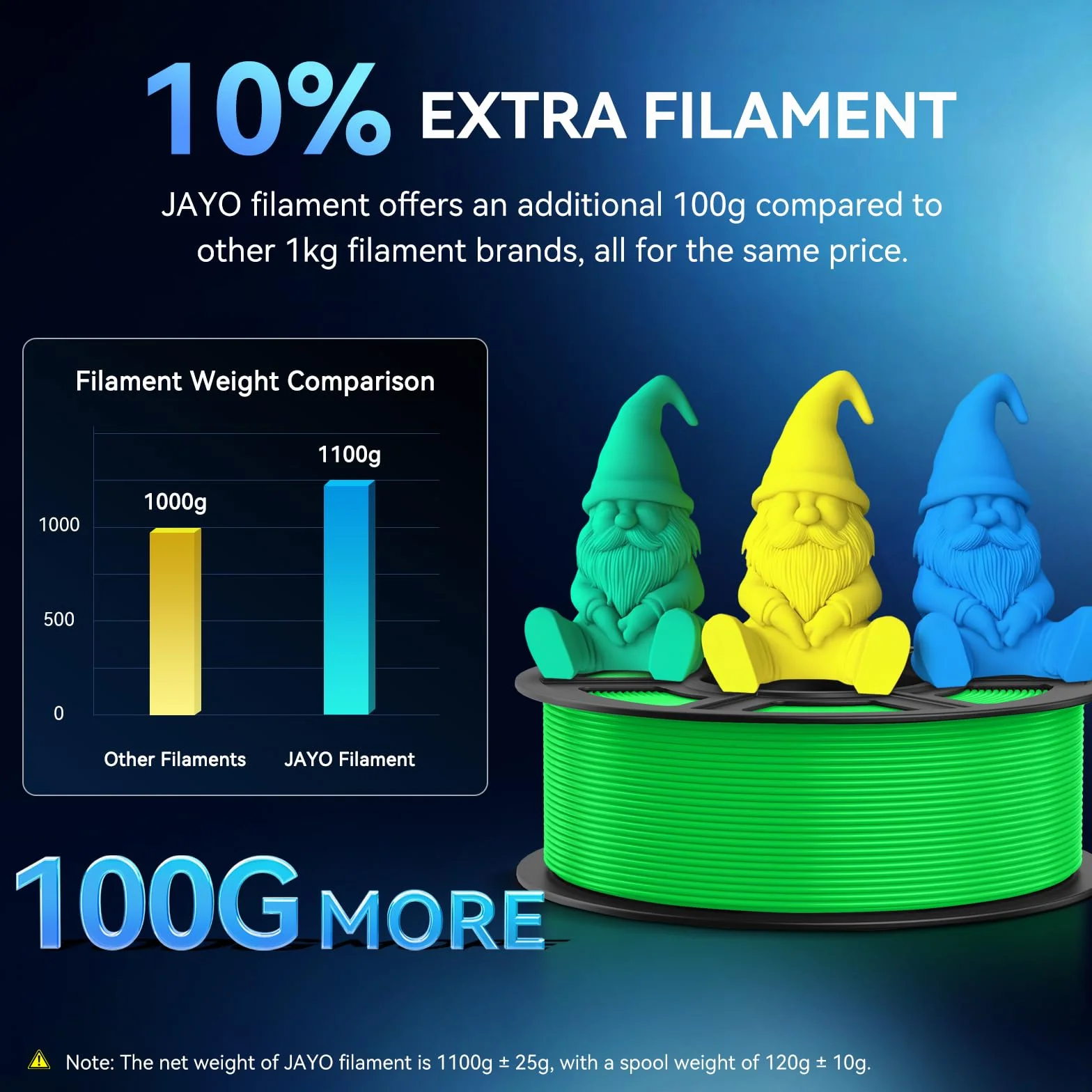 JAYO Filament PETG 1,75 mm Szary 1,1 kg, filament do drukarki 3D PETG, trwała wytrzymałość, dokładność +/- 0,02 mm, szpula 1,1 kg (2,4 funta) pasuje do większości drukarek 3D FDM.