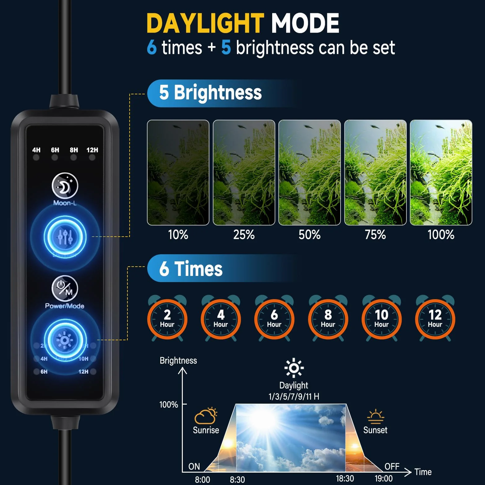 hygger Lampa do akwarium 30W, oświetlenie LED do akwarium dzień-noc podwójny timer pełne spektrum LED, regulowany timer jasność 9 kolorów światło do akwarium dla zbiorników słodkowodnych 75-90cm