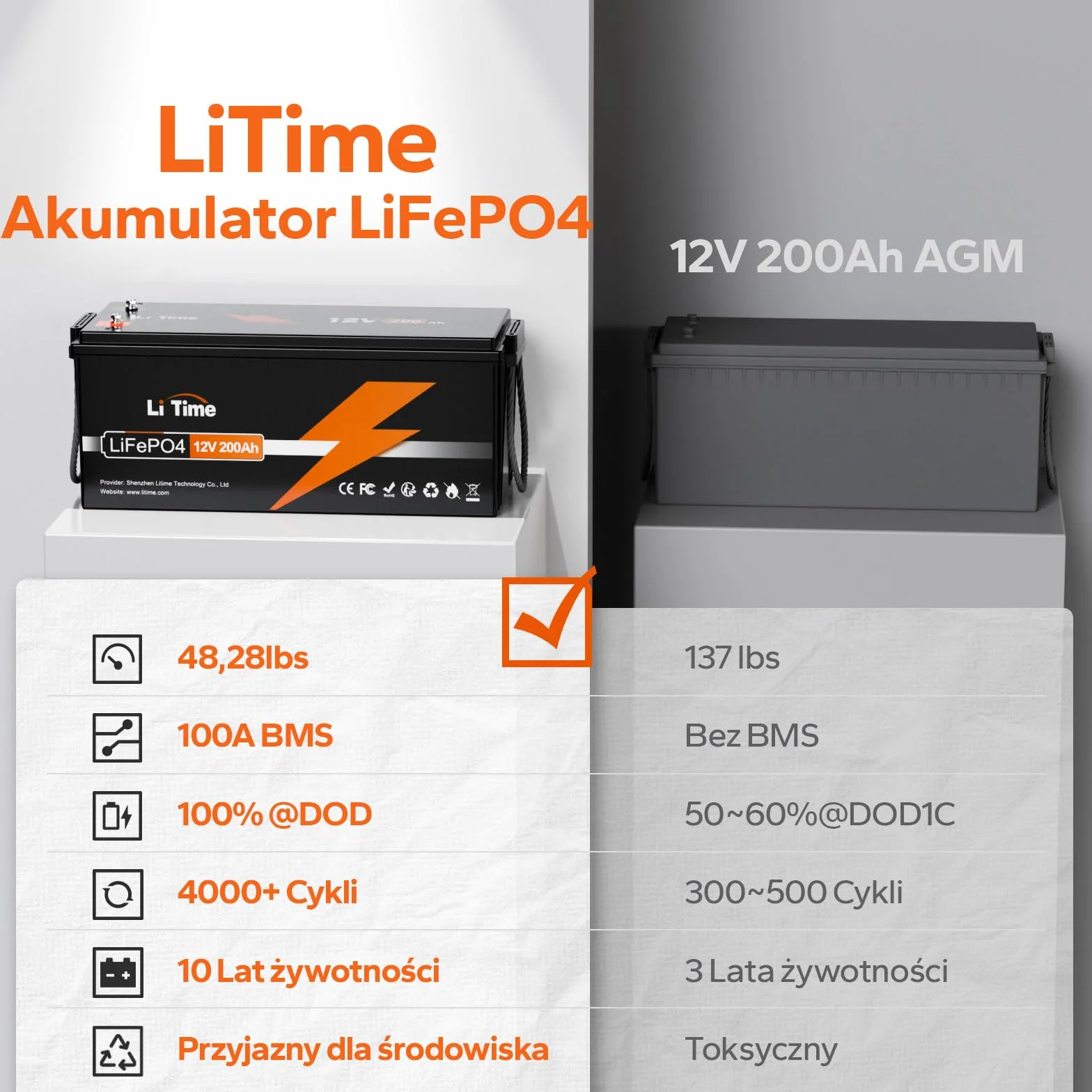 LiTime Bateria Litowa 12V 200Ah, Akumulator LiFEPO4 do 15,000 cykli, Bateria Lifepo4 Wbudowany 100A BMS Nadaje Się Do Przyczep Kempingowych, Baterii Słonecznych, Łodzi, Silników Trolingowych