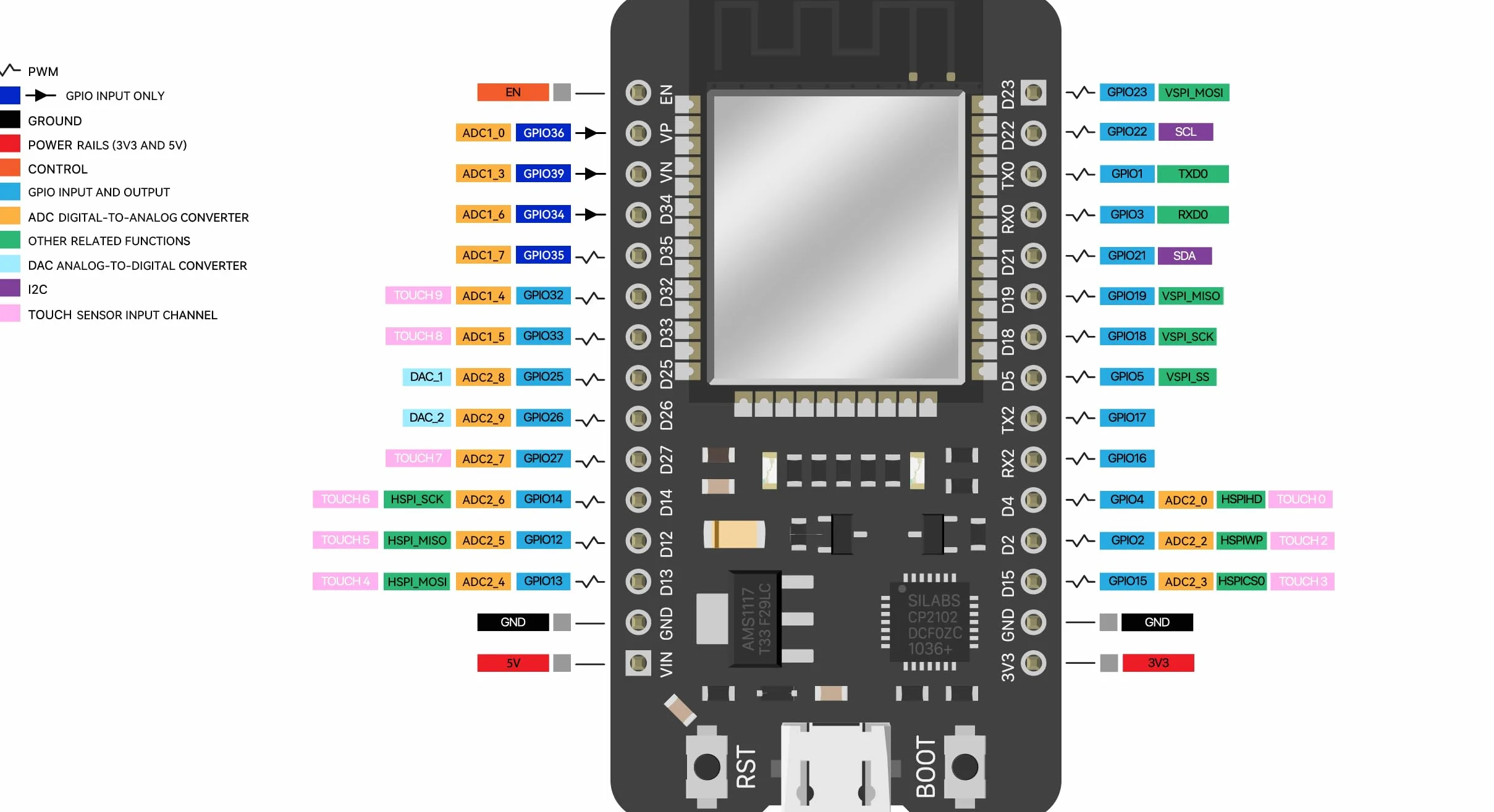 ELEGOO ESP32 płytka rozwojowa USB-C 2,4 GHz Dual Mode WiFi Bluetooth Dual Core mikrokontroler do Arduino IDE, 3 sztuki