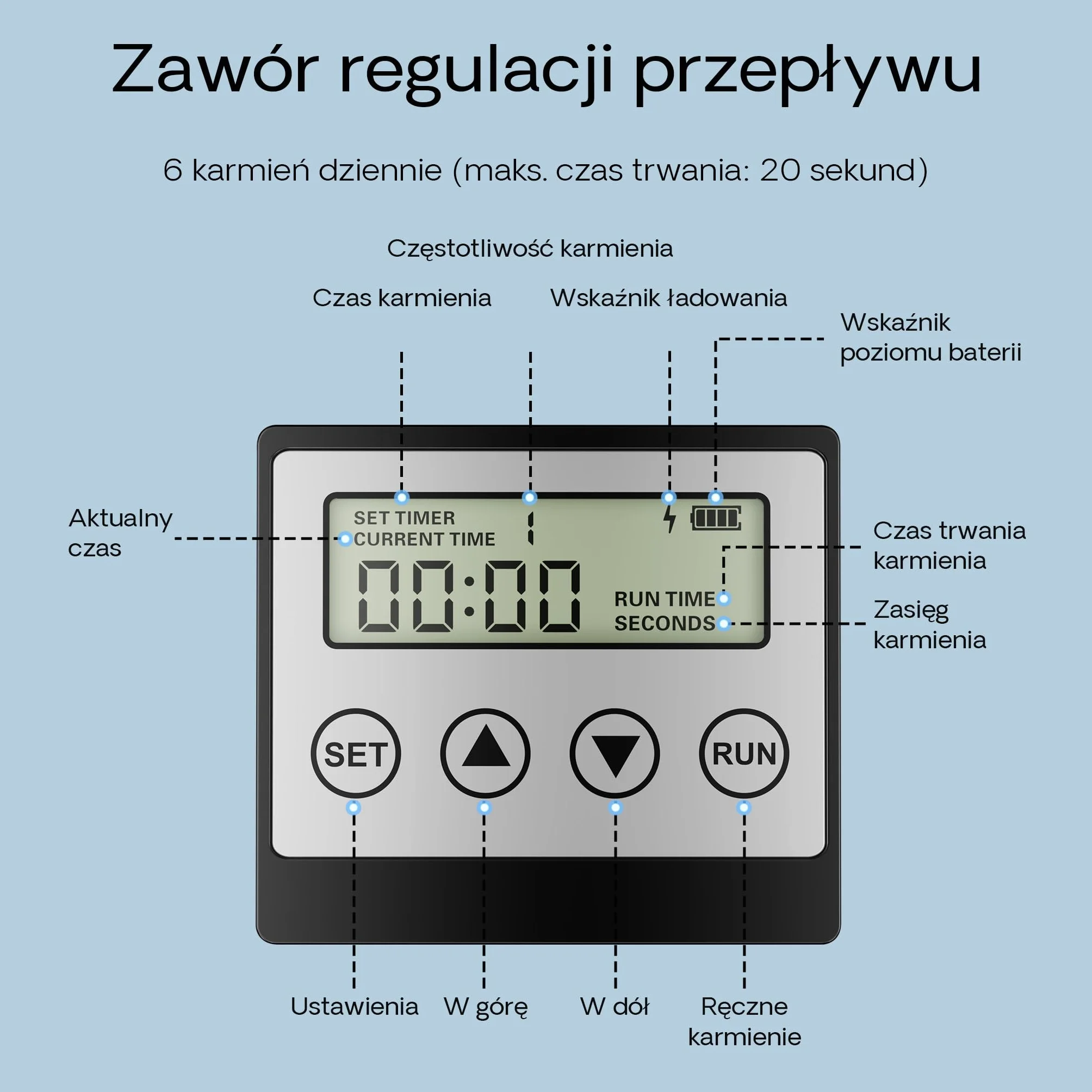 SunSun Automatyczny karmnik dla ryb CFF-212 z zasilaniem słonecznym, programowalny dozownik pokarmu dla rybek 12 l do oczek wodnych, stawów i hodowli