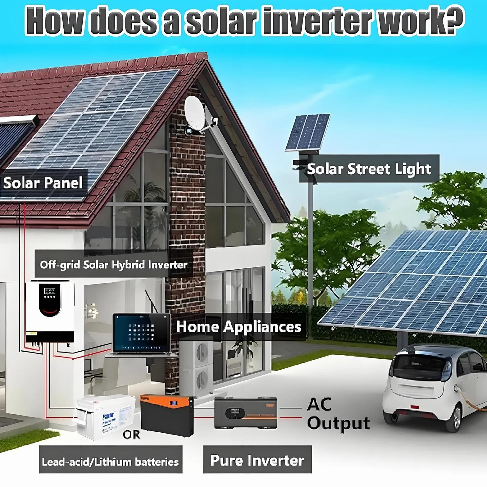 Hybrydowy falownik solarny 1,0-10,2 kW DC12/24/48V AC220V 50Hz czysta fala sinusoidalna MPPT