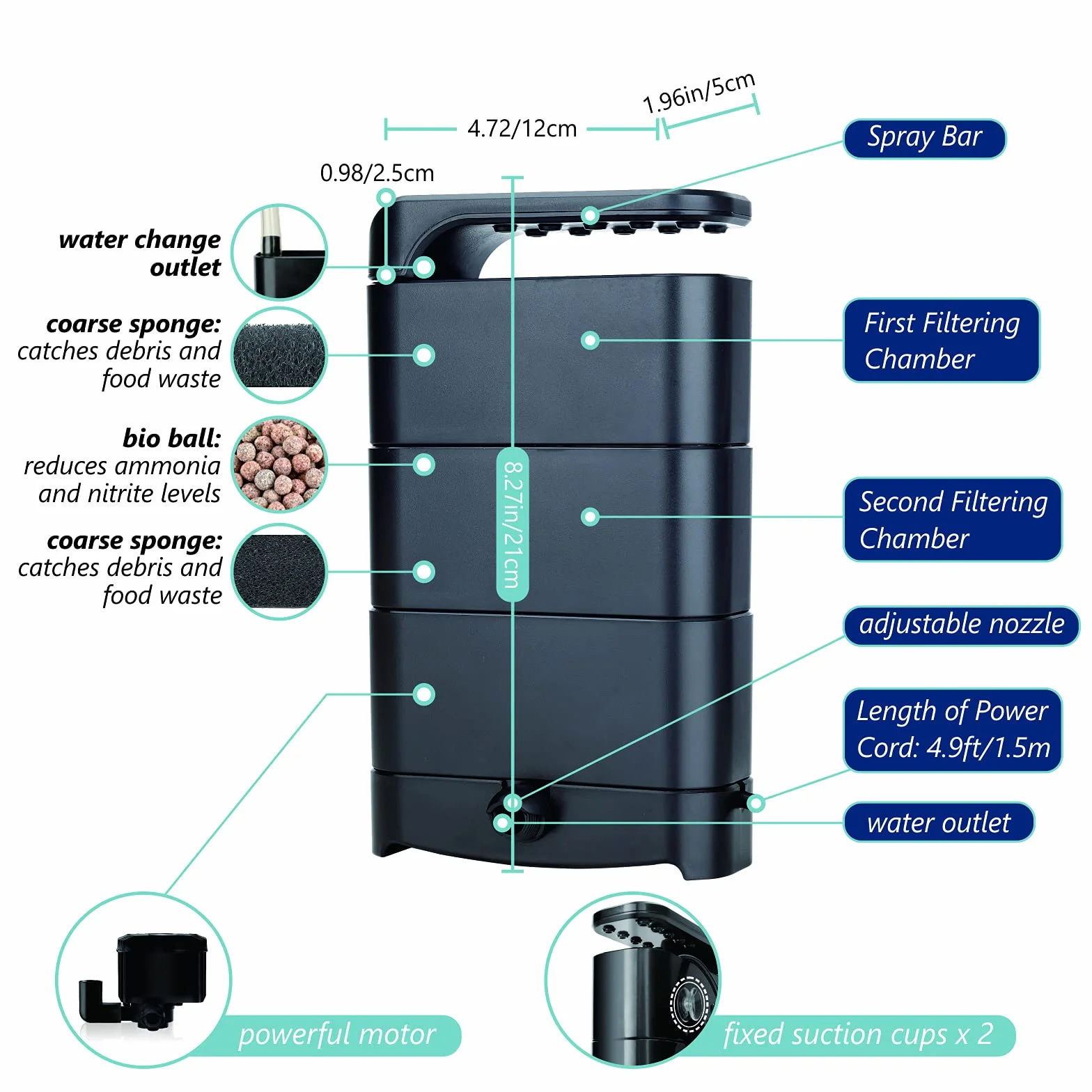 hygger Filtr do akwarium 580 l/h, do żółwia z 2 gąbkami i kulkami organicznymi, cyrkulacja wody 3 w 1, biologiczny filtr do akwariów amfibijskich od 75 do 190 litrów, dla gadów, krabów i żab