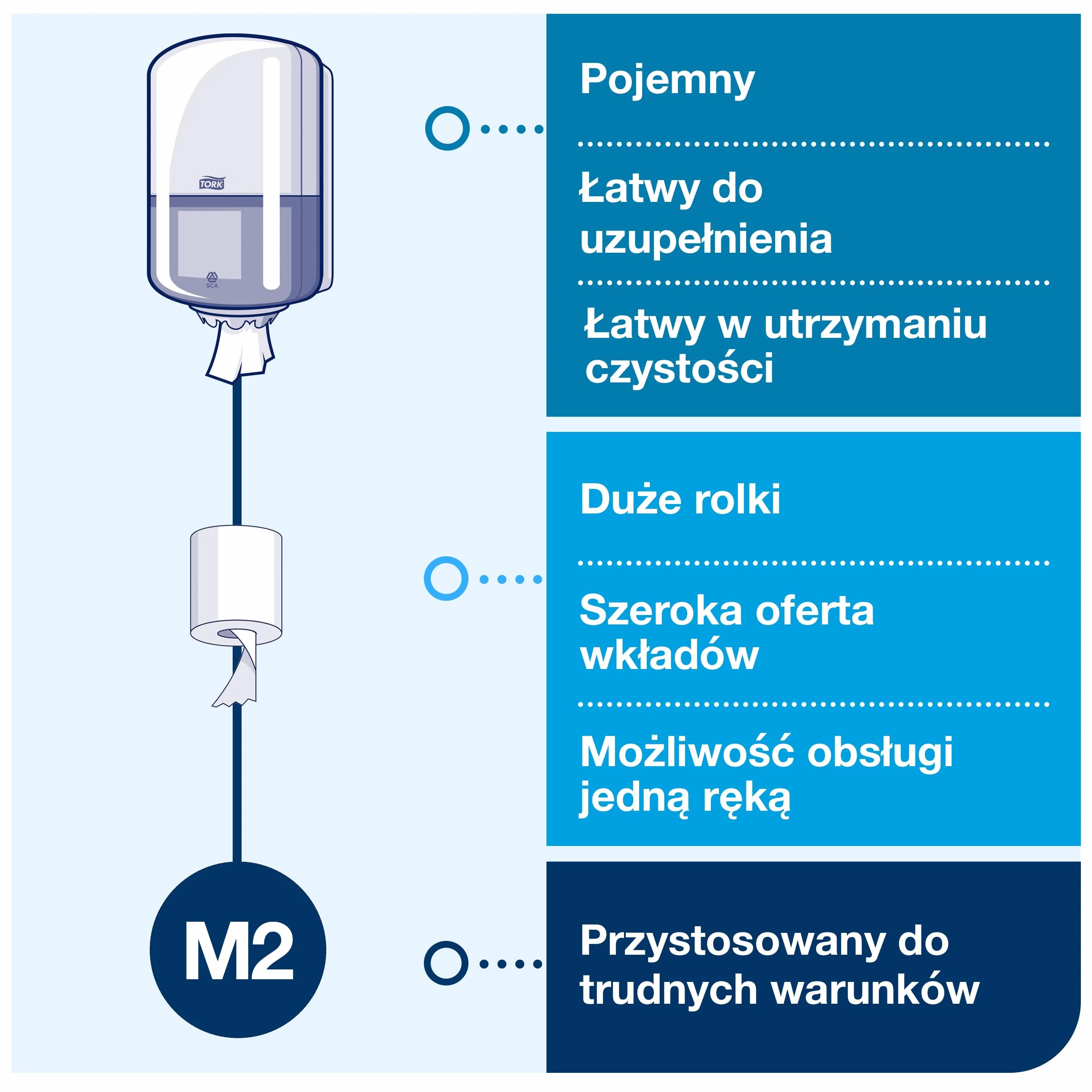 Tork Dozownik, system centralnego dozowania, biały, M2, solidna obudowa, linia Elevation, 559000