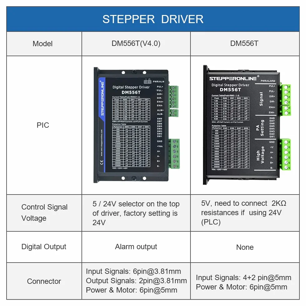 STEPPERONLINE Cyfrowy sterownik silnika krokowego 1,8-5,6 A 20-50 VDC do Nema 23, 24Stepper DM556T