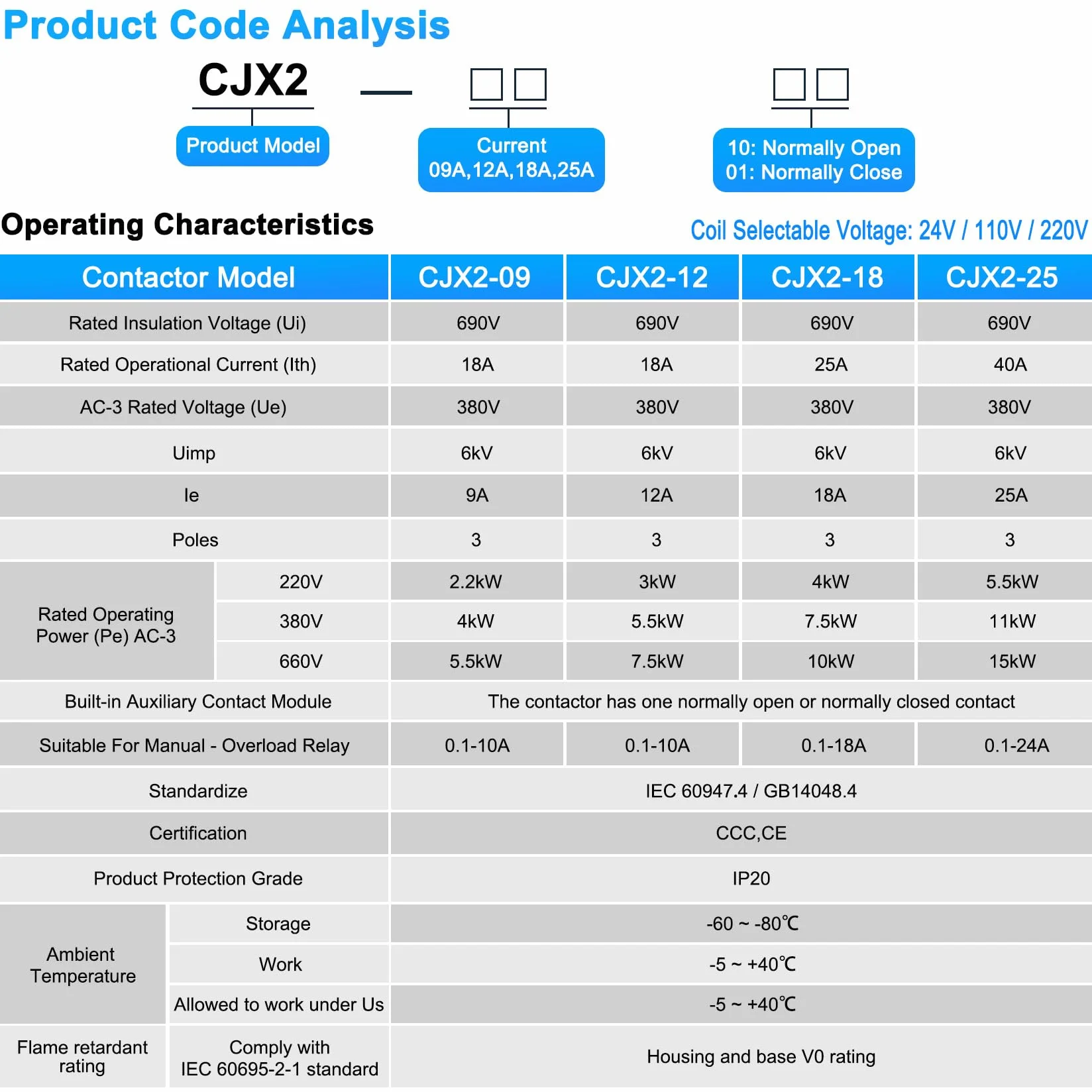Heschen CJX2-1210 24V 50/60Hz 3-biegunowa stycznik cewka 12A 380V